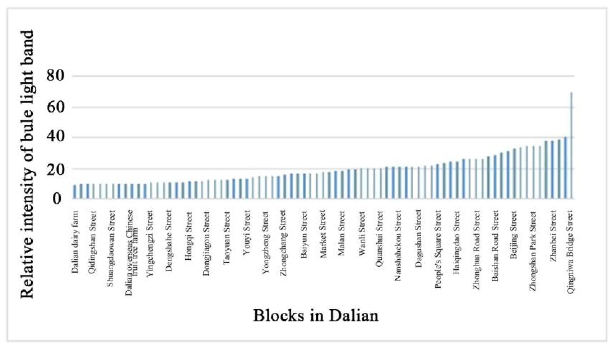 Remotesensing 14 00826 g005 Remotesensing 14 00826 g005