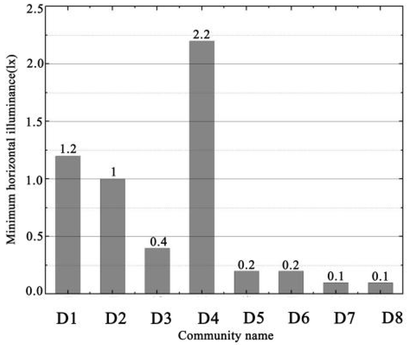 Remotesensing 14 00826 g012 Remotesensing 14 00826 g012