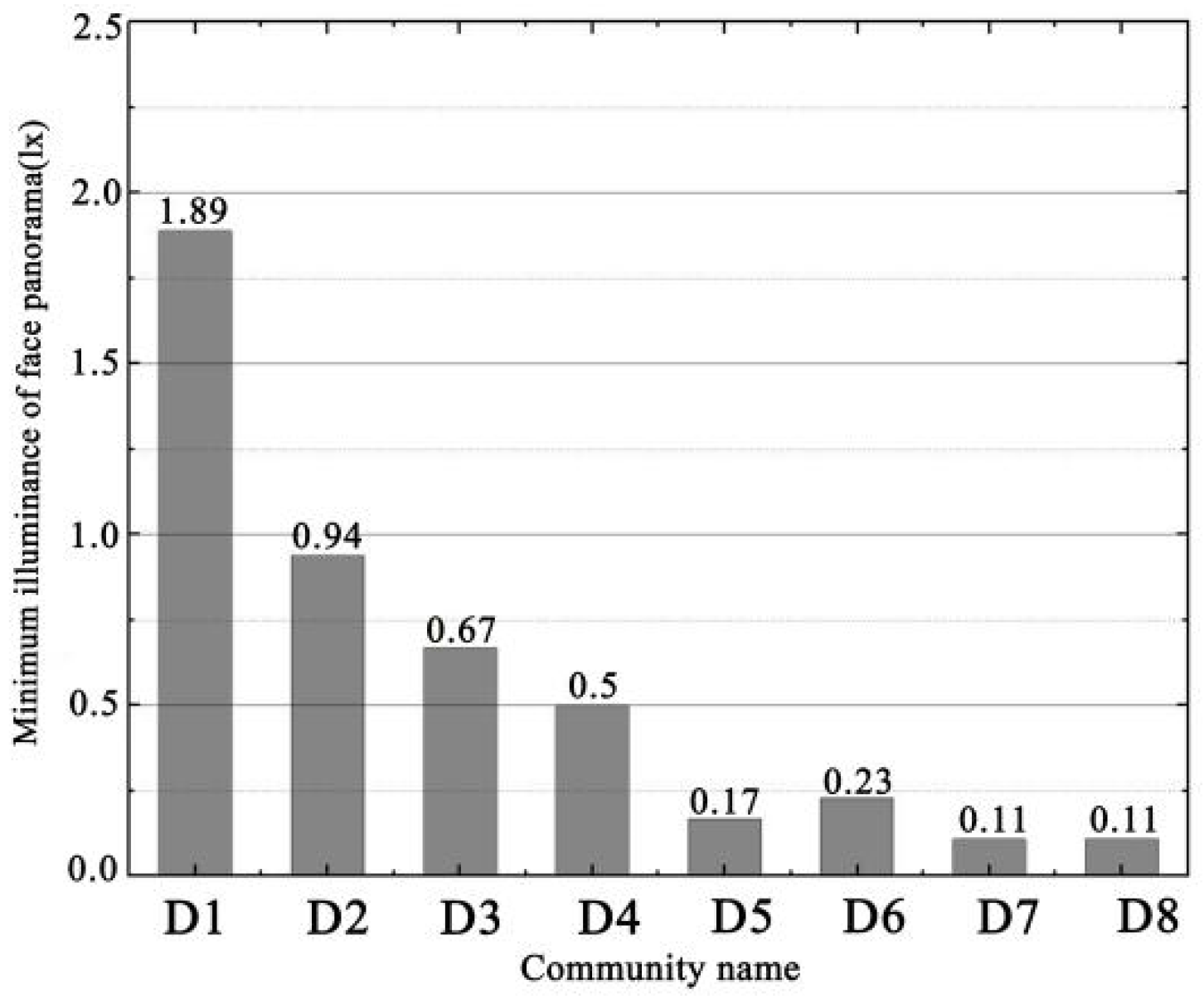 Remotesensing 14 00826 g014 Remotesensing 14 00826 g014