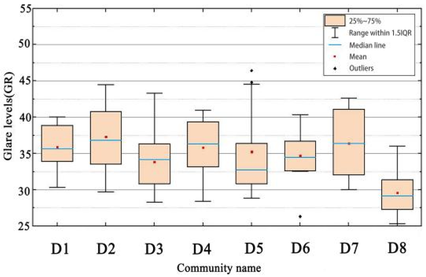 Remotesensing 14 00826 g015 Remotesensing 14 00826 g015