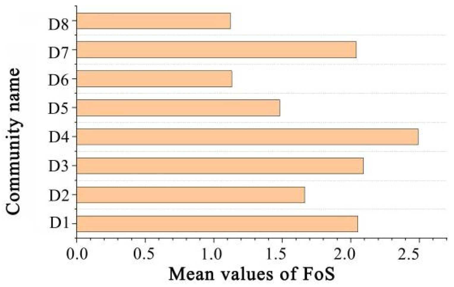 Remotesensing 14 00826 g017 Remotesensing 14 00826 g017