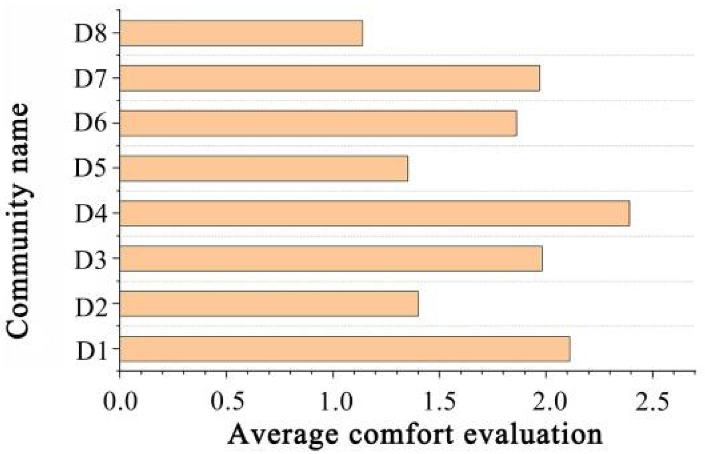 Remotesensing 14 00826 g018 Remotesensing 14 00826 g018