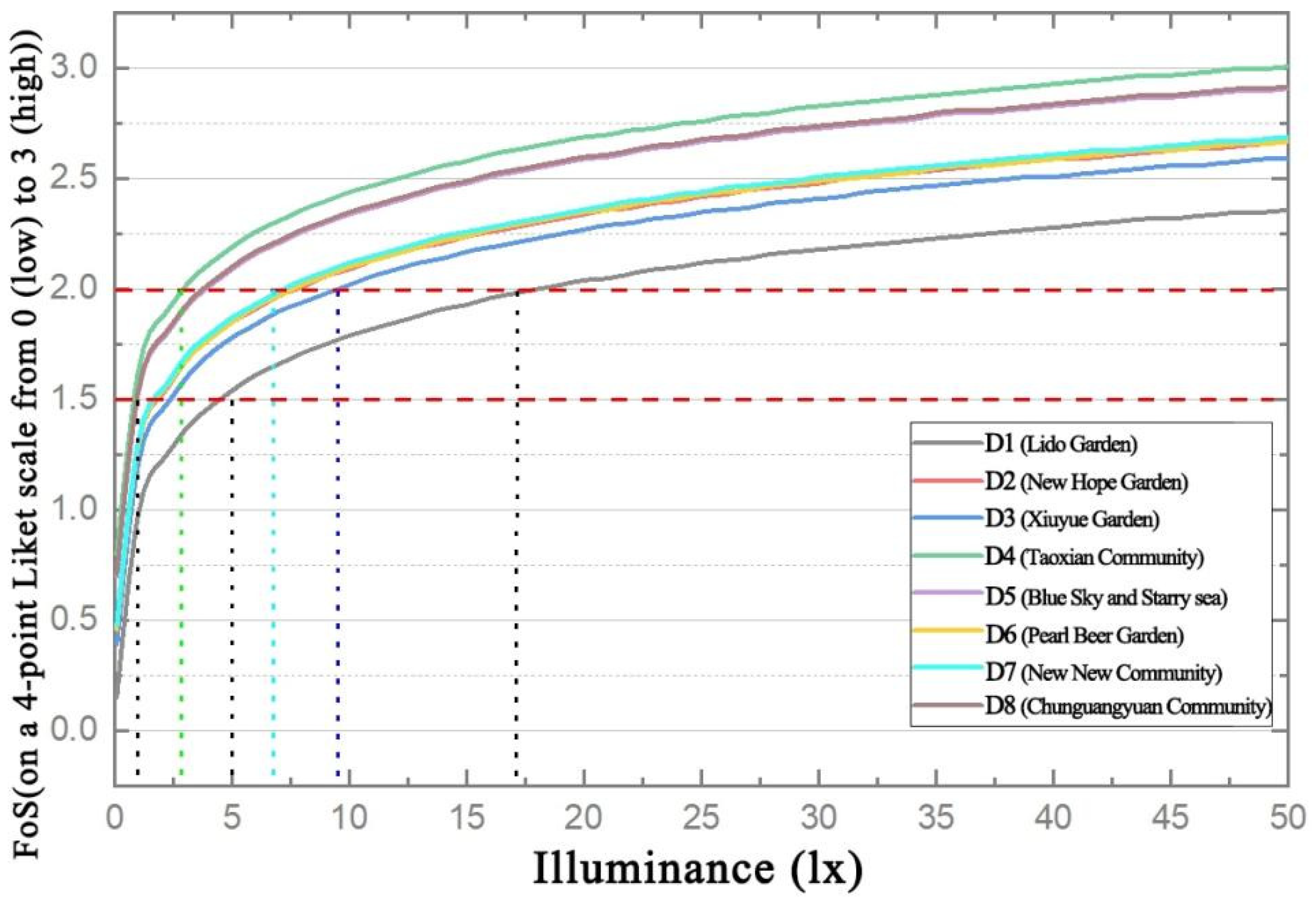 Remotesensing 14 00826 g022 Remotesensing 14 00826 g022