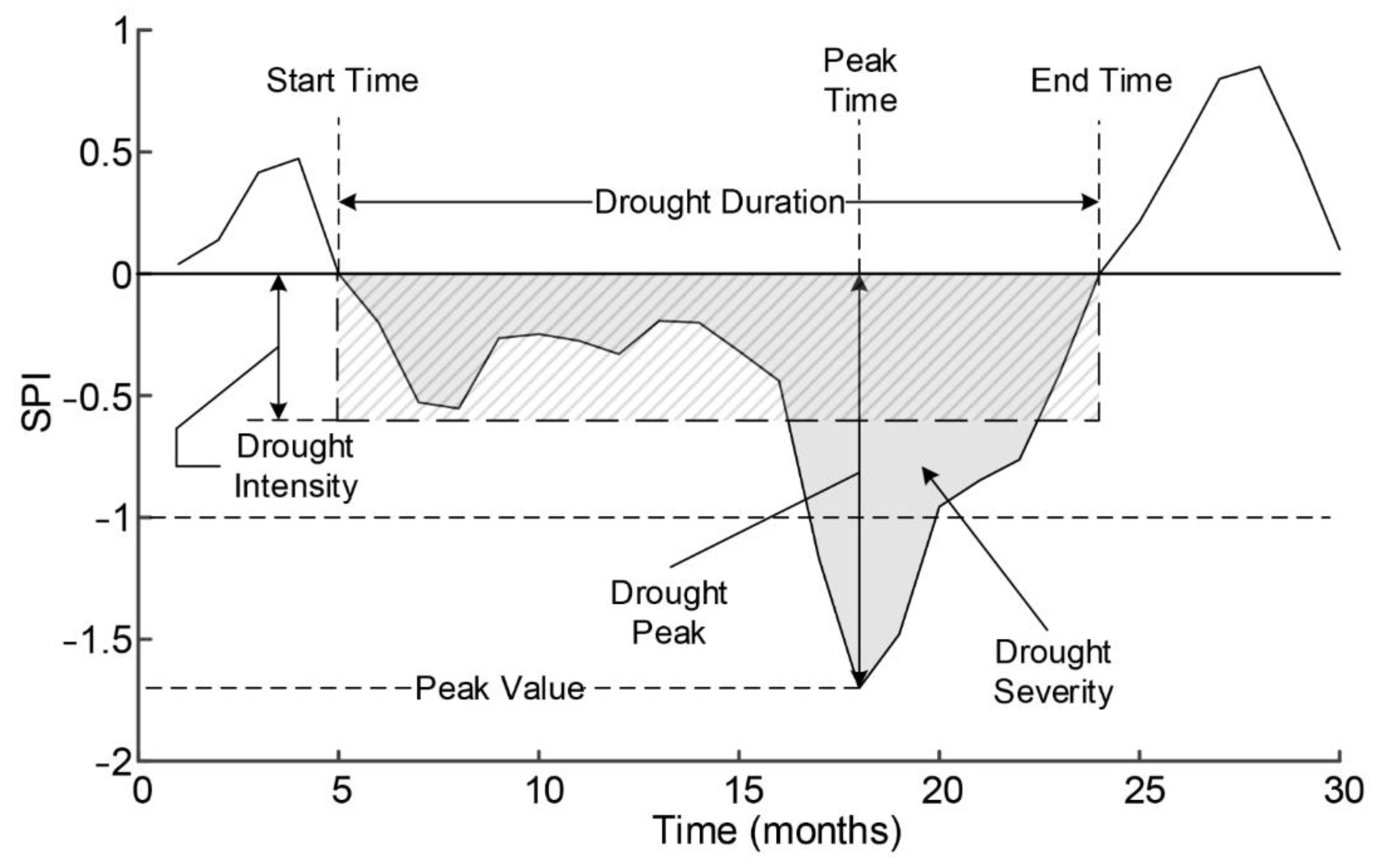 Remotesensing 14 00828 g002