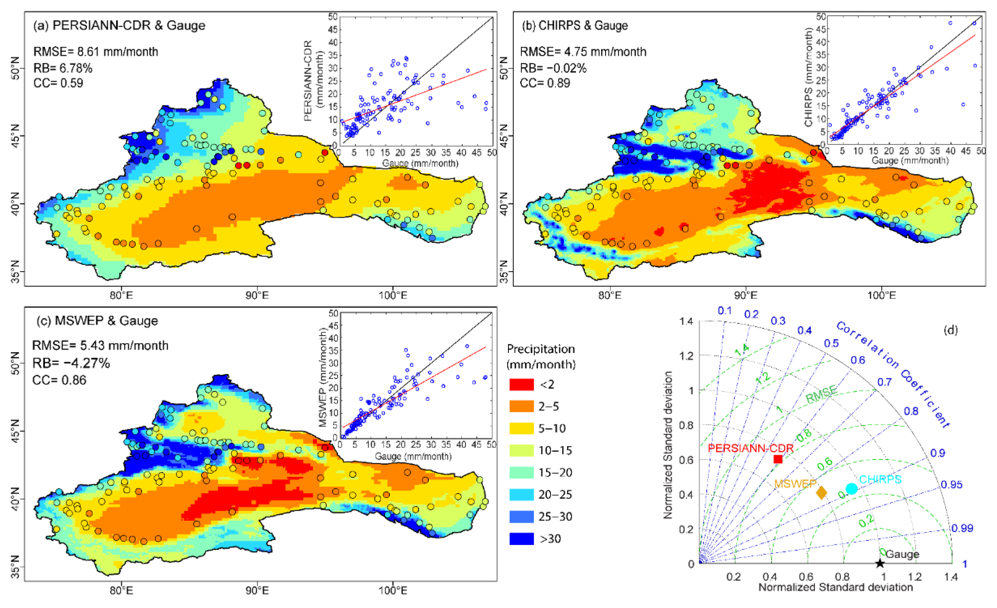 Remotesensing 14 00828 g003