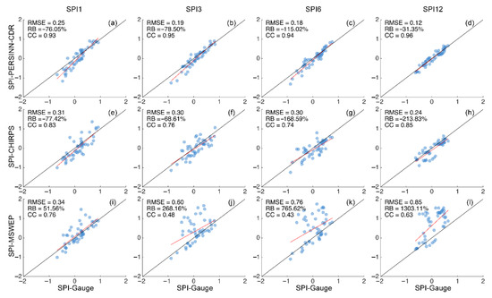 Remotesensing 14 00828 g0a1 550