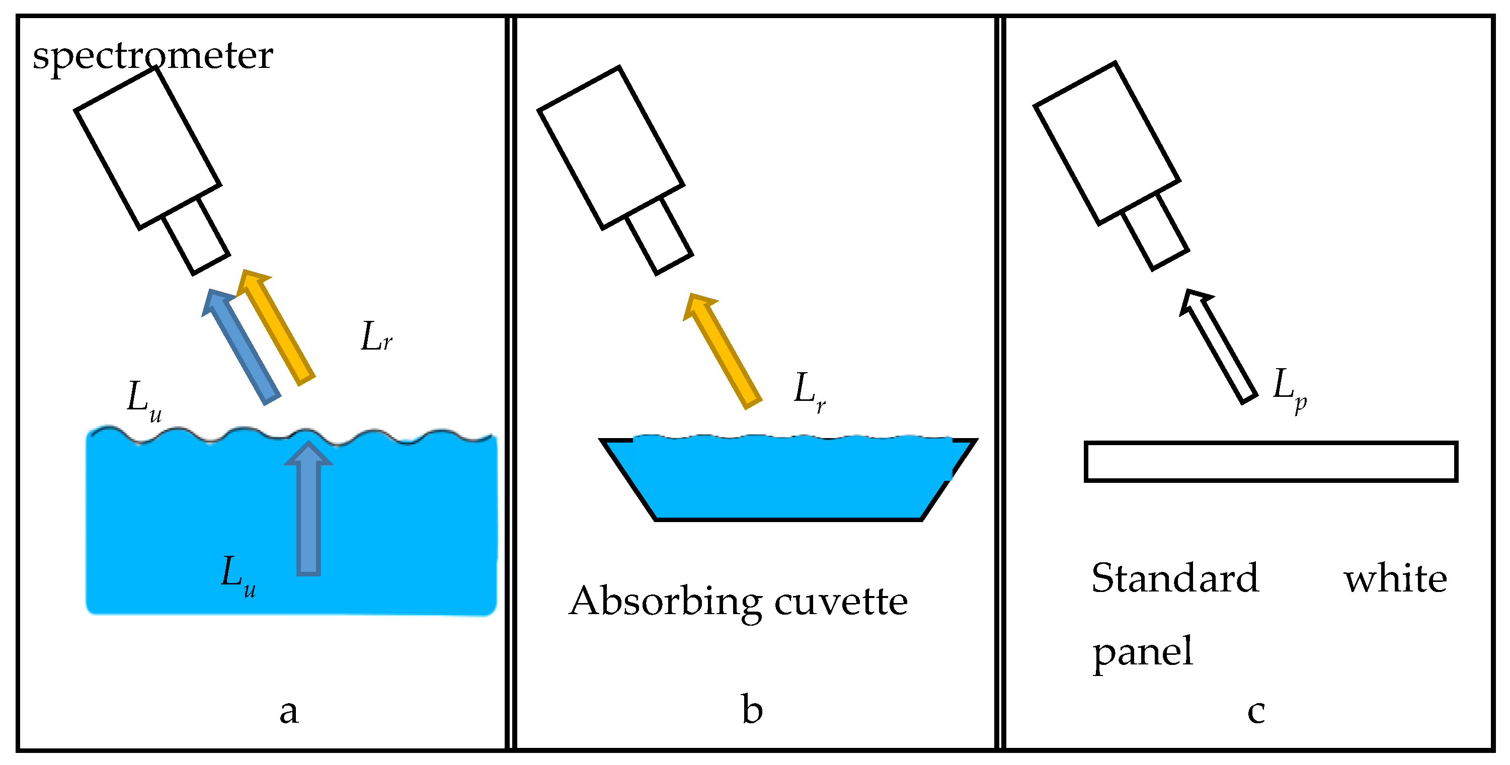 Remotesensing 14 00831 g002