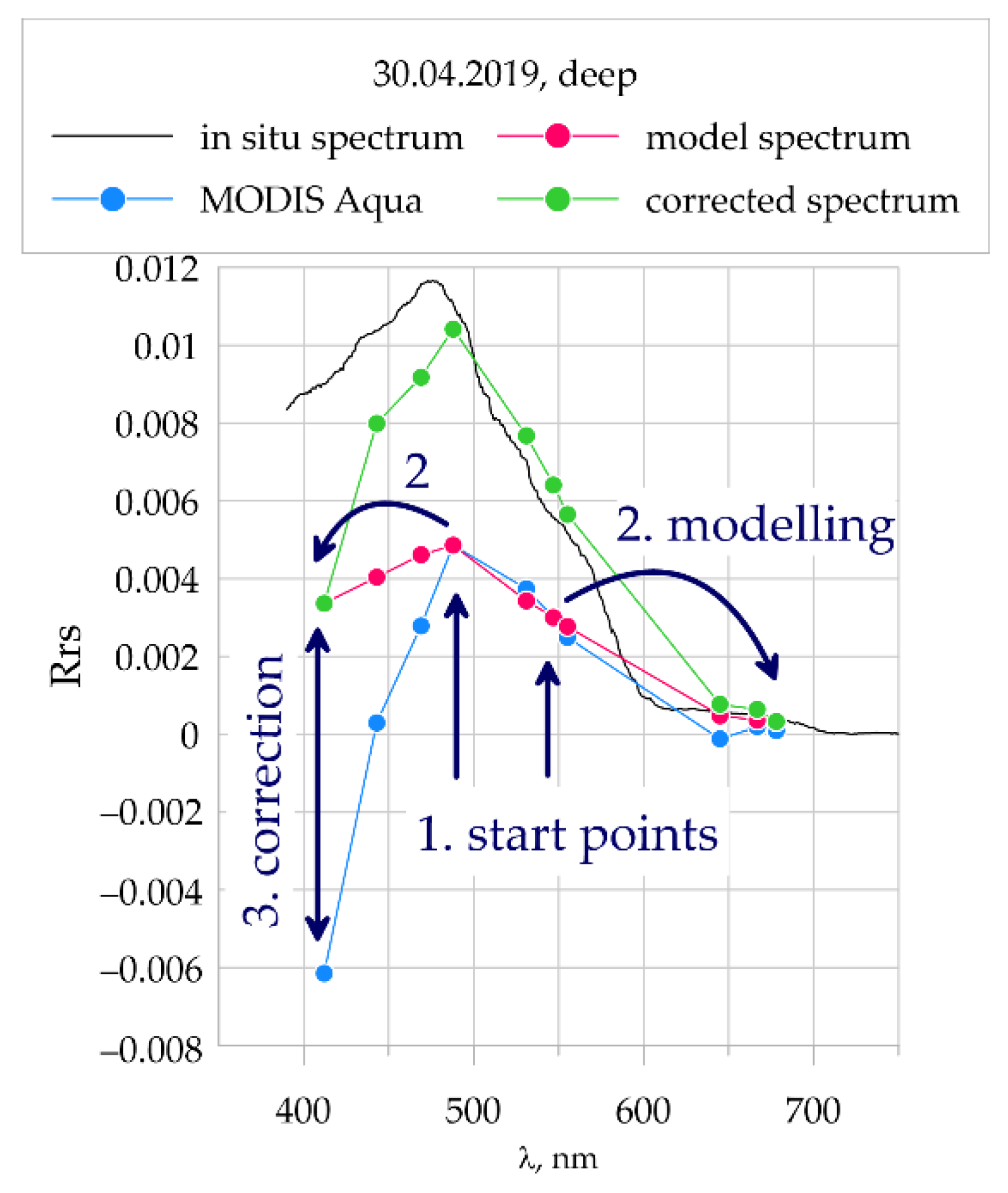 Remotesensing 14 00831 g004