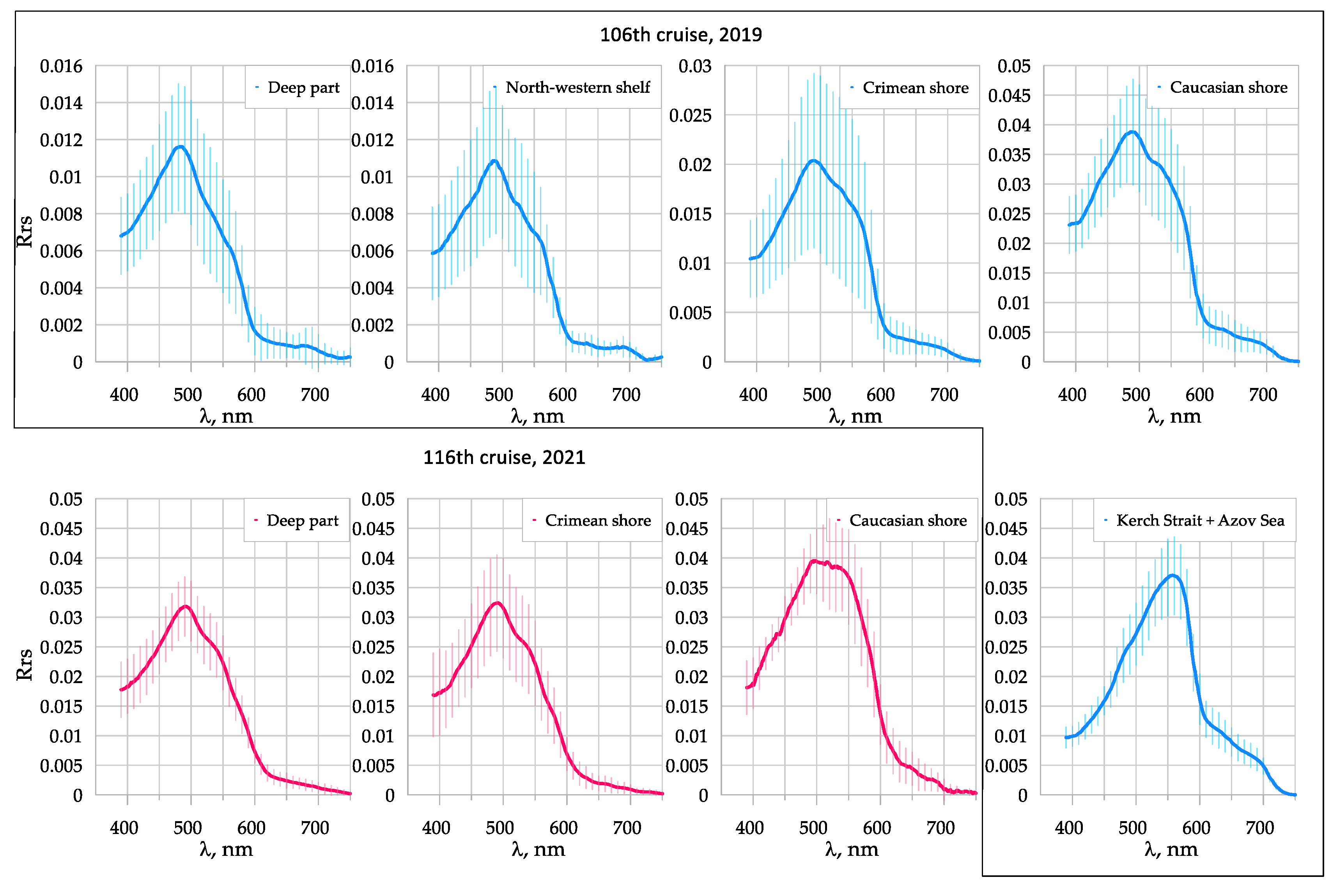 Remotesensing 14 00831 g005