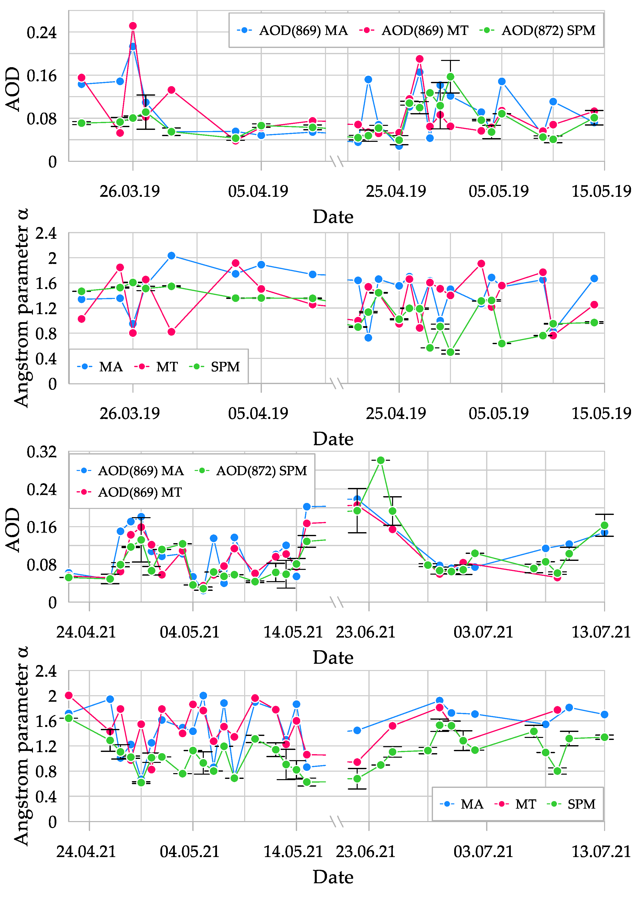 Remotesensing 14 00831 g006