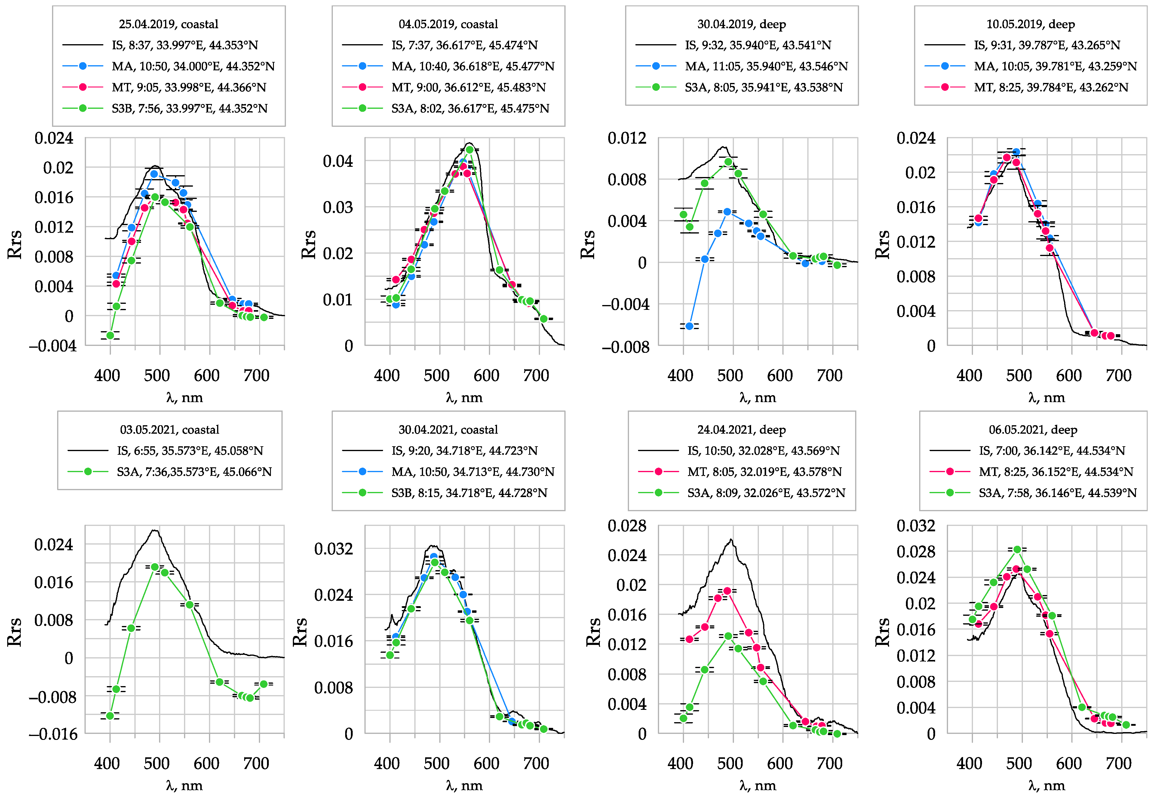 Remotesensing 14 00831 g007