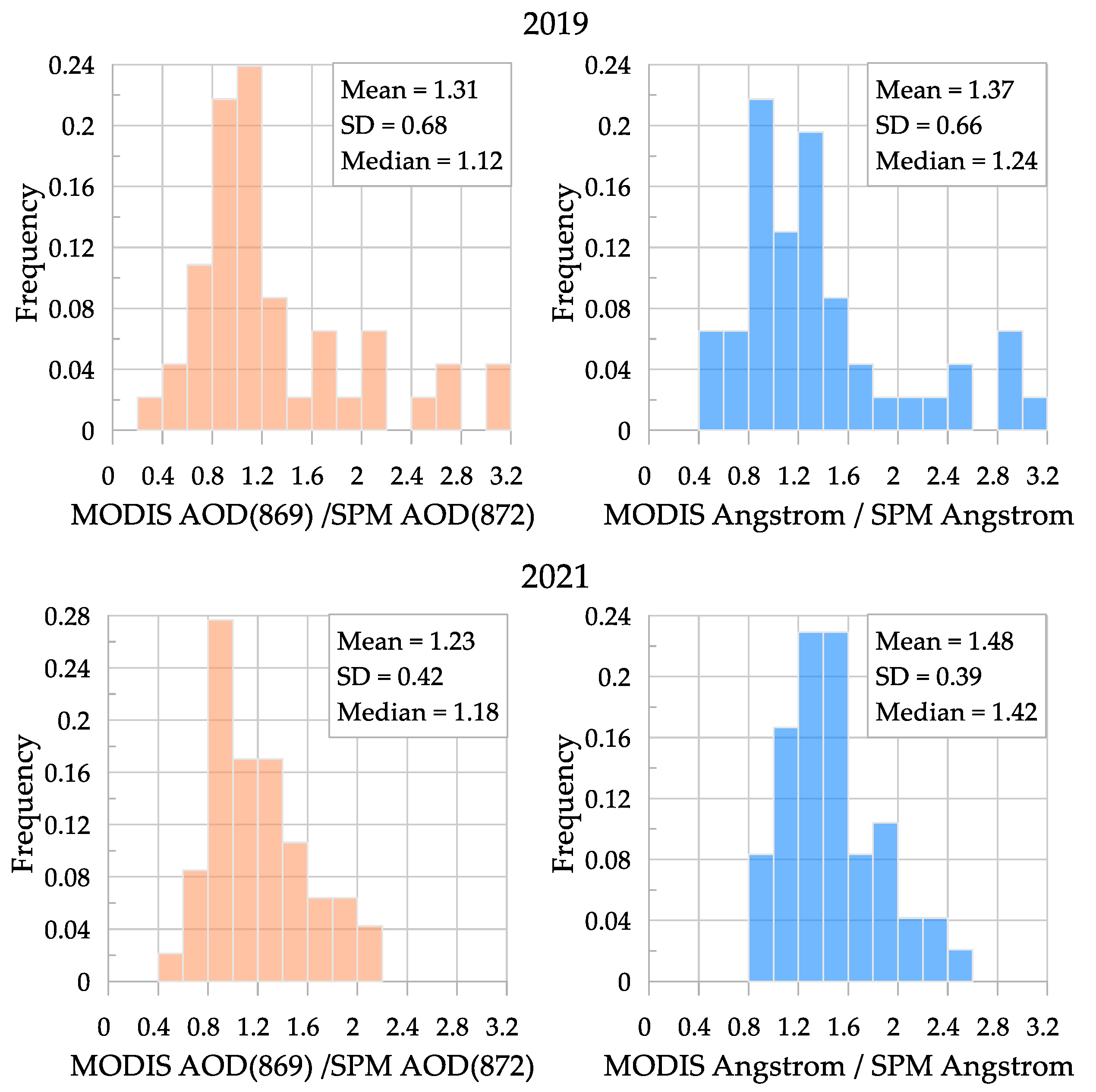 Remotesensing 14 00831 g009