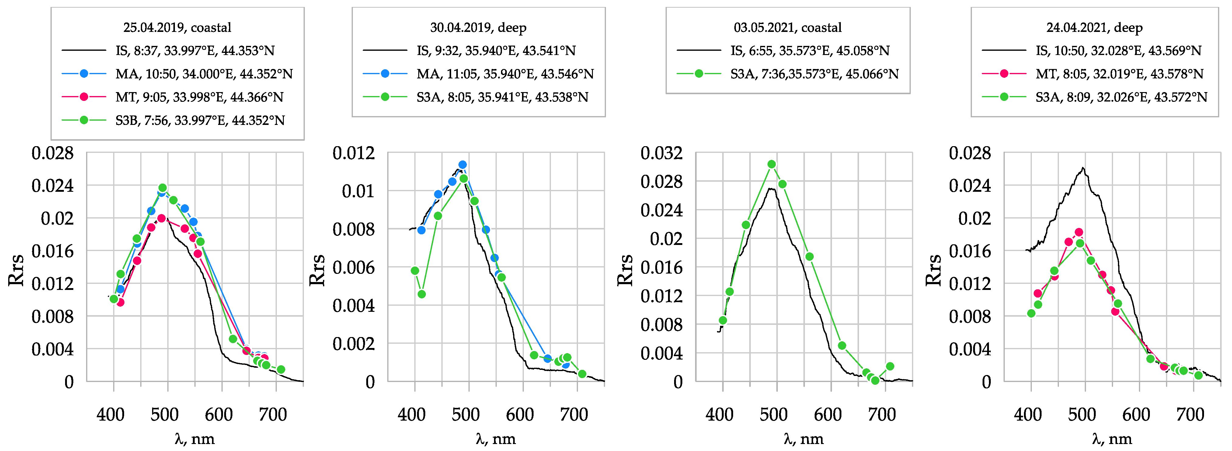 Remotesensing 14 00831 g011