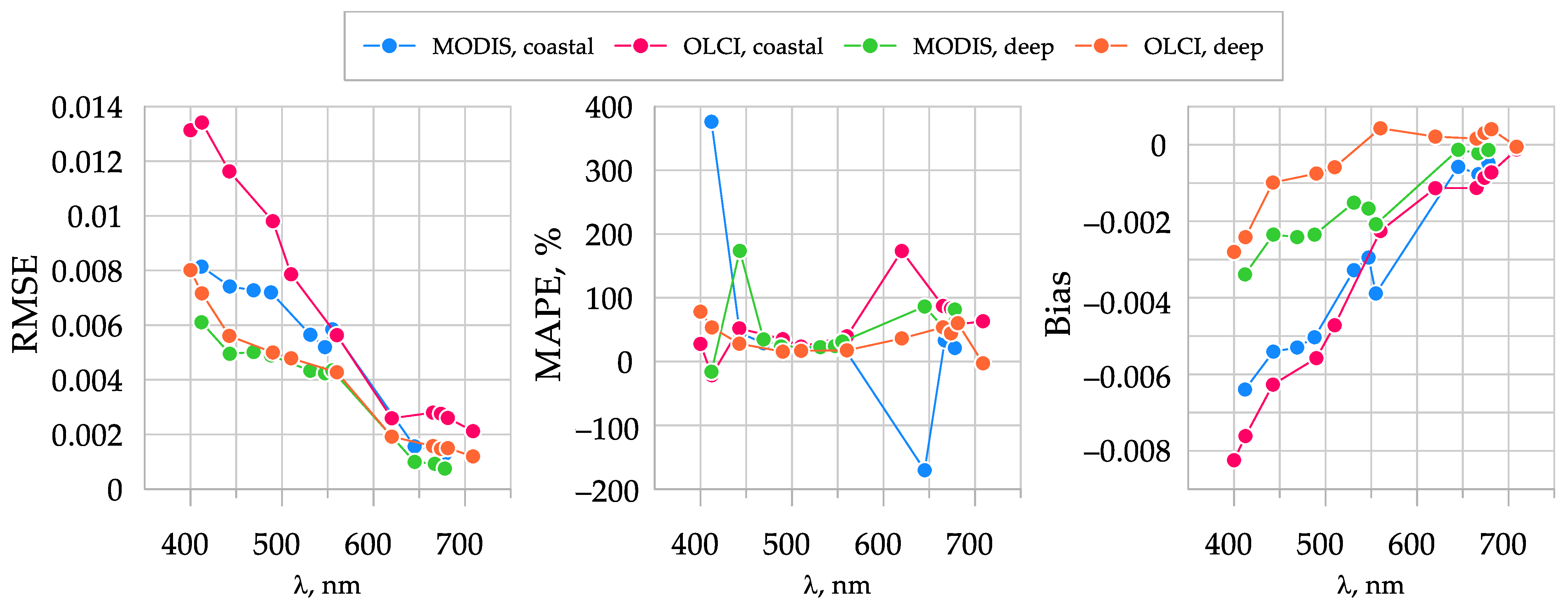 Remotesensing 14 00831 g012