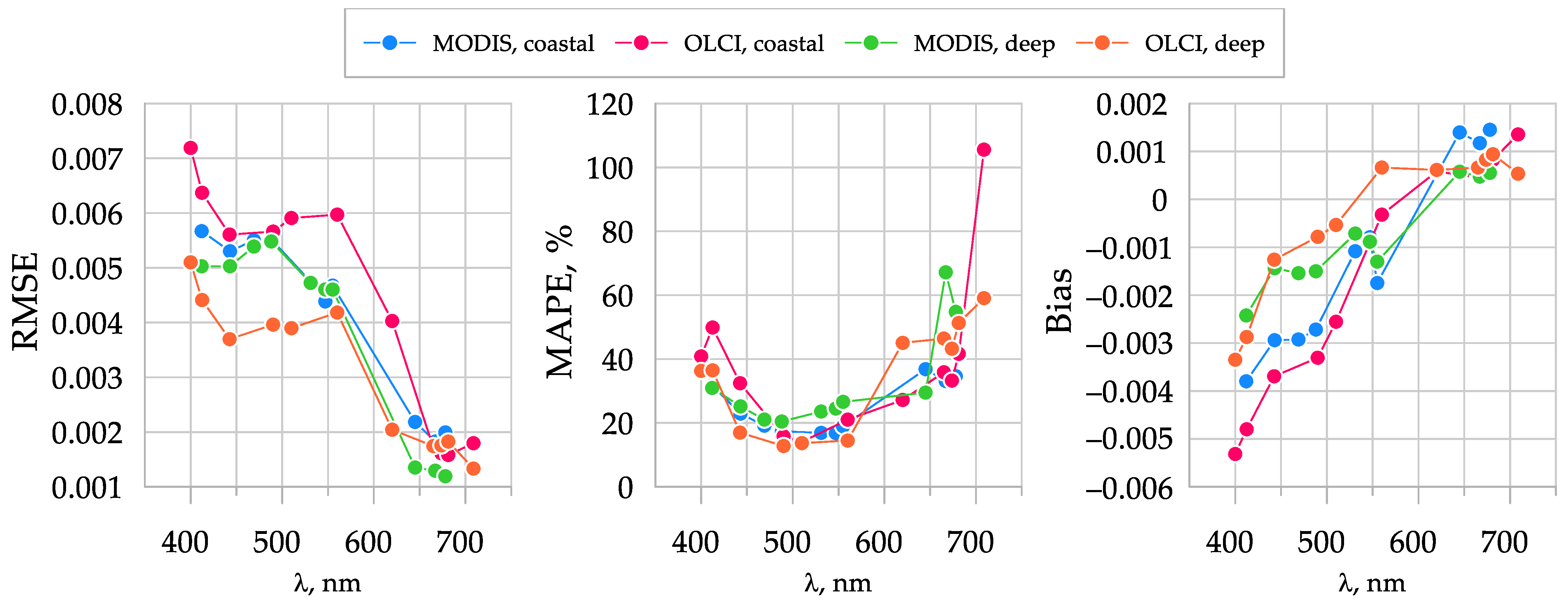 Remotesensing 14 00831 g013