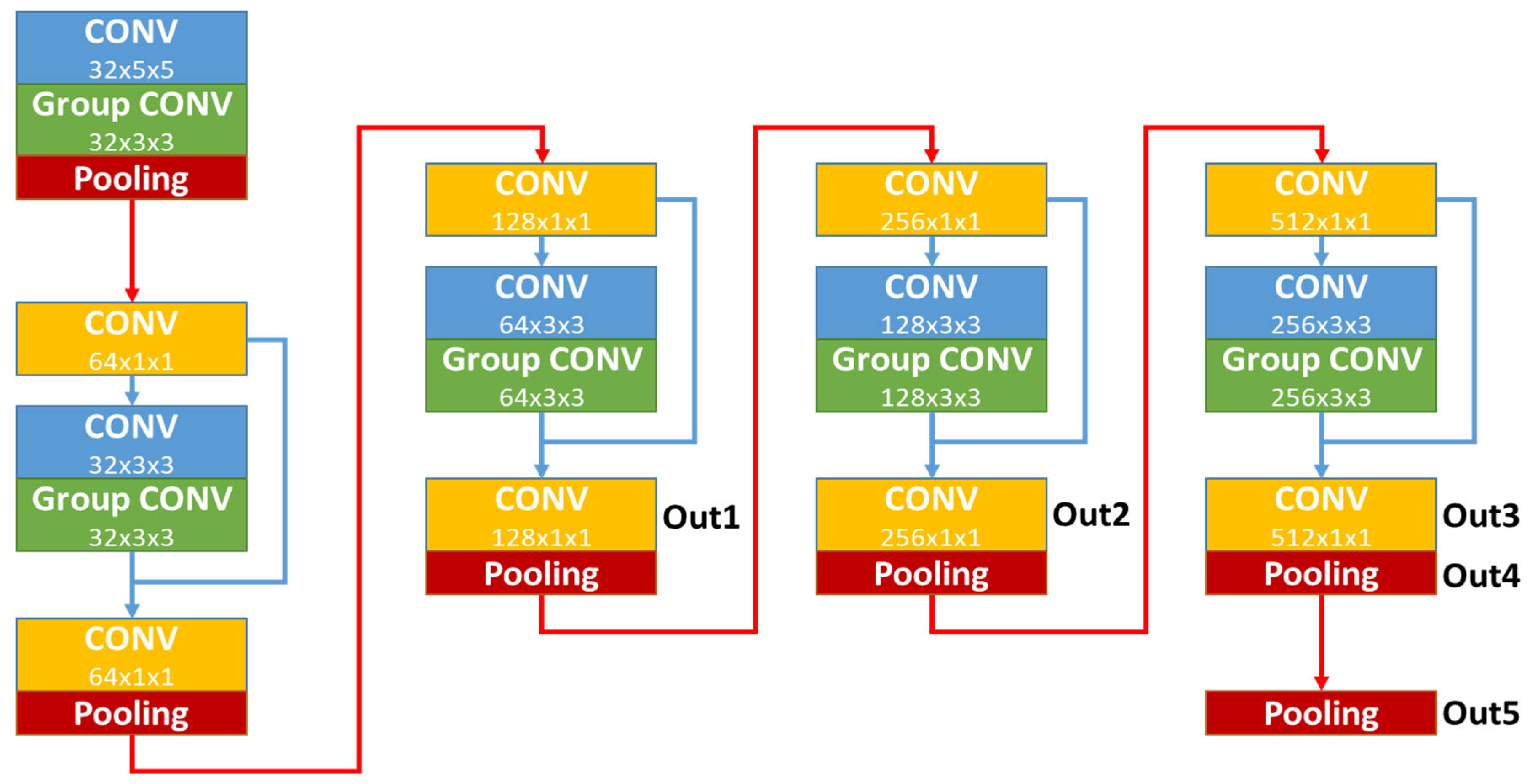 Remotesensing 14 00833 g003