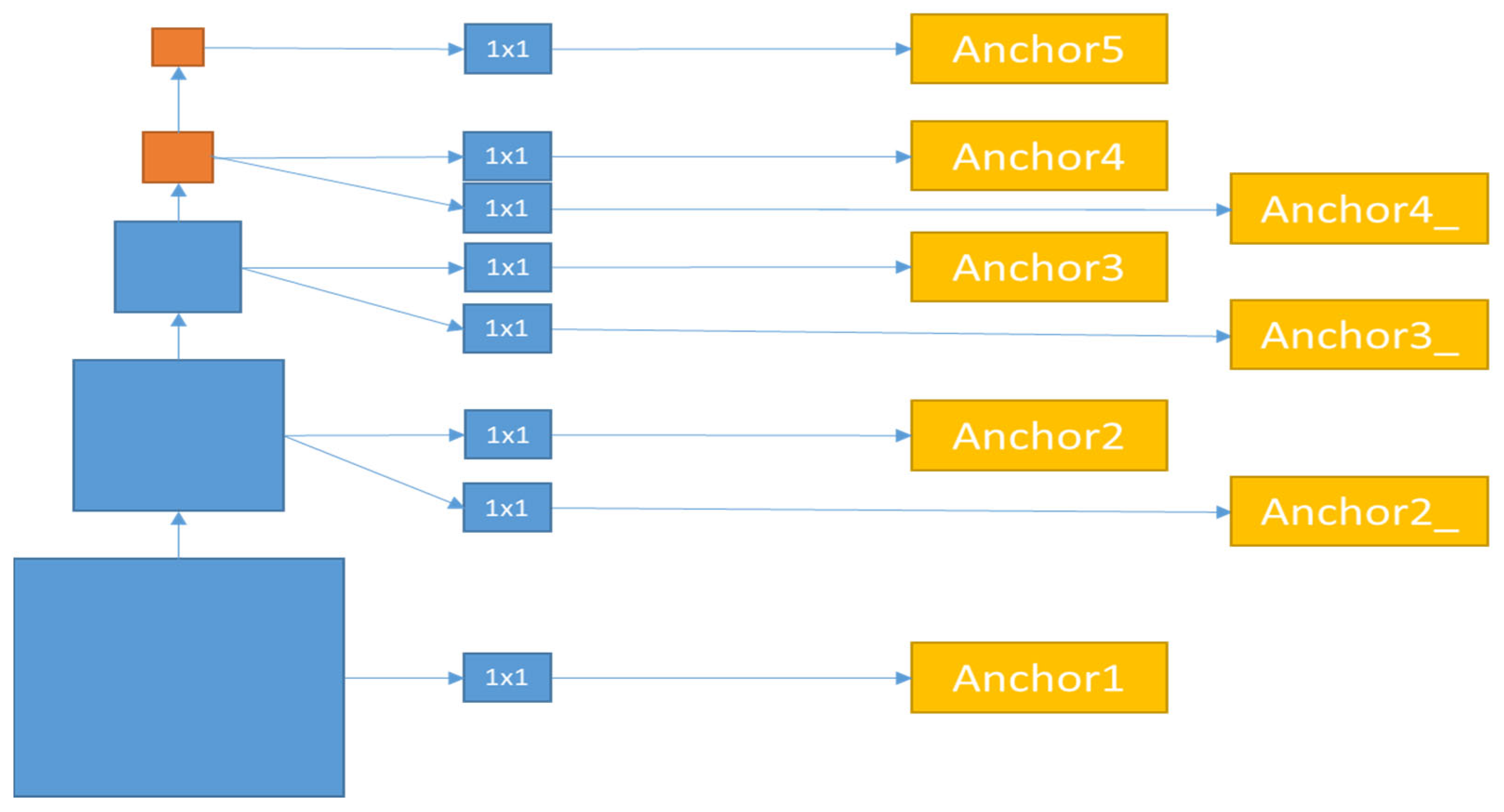 Remotesensing 14 00833 g004