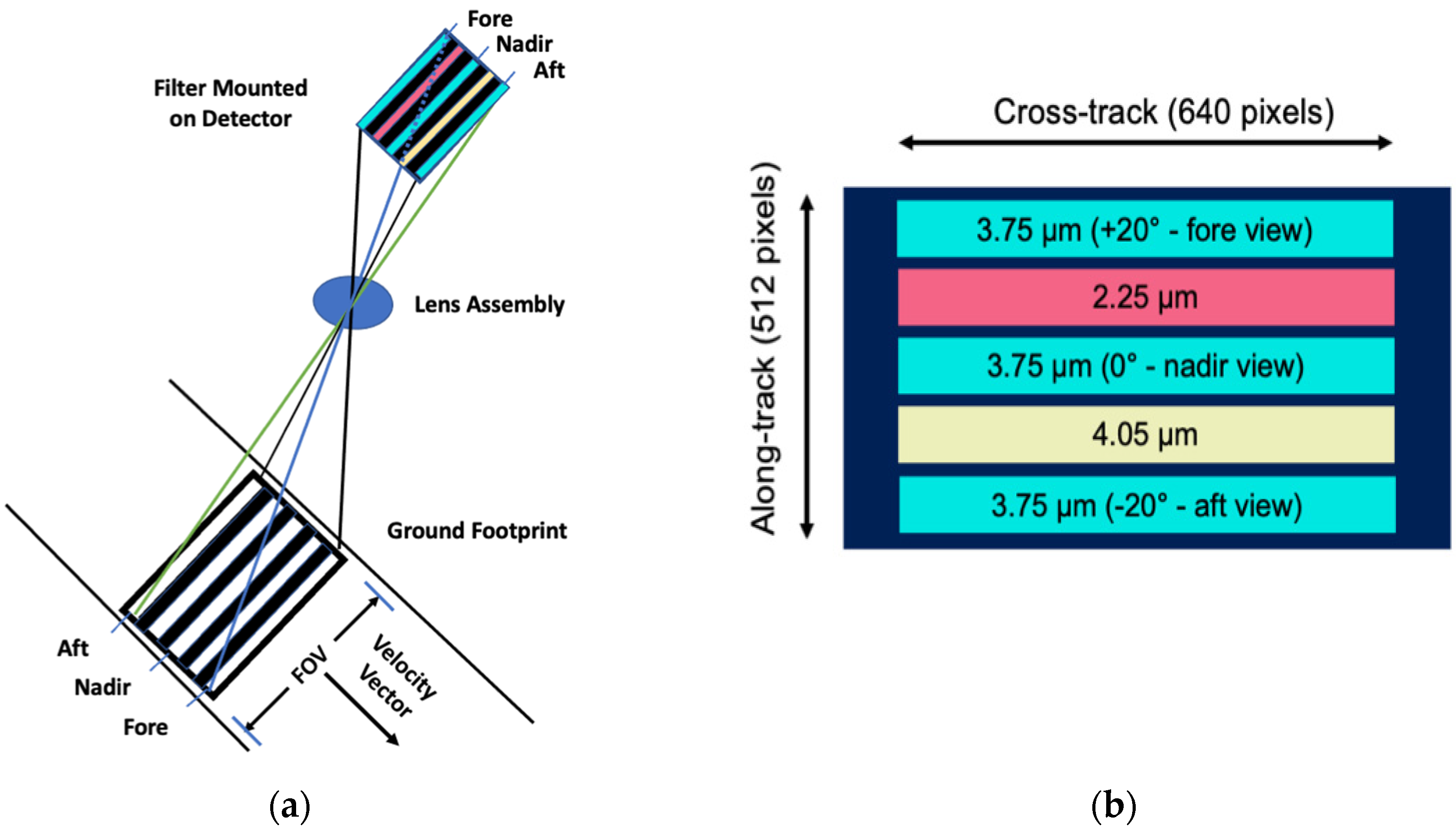 Remotesensing 14 00834 g001 Remotesensing 14 00834 g001