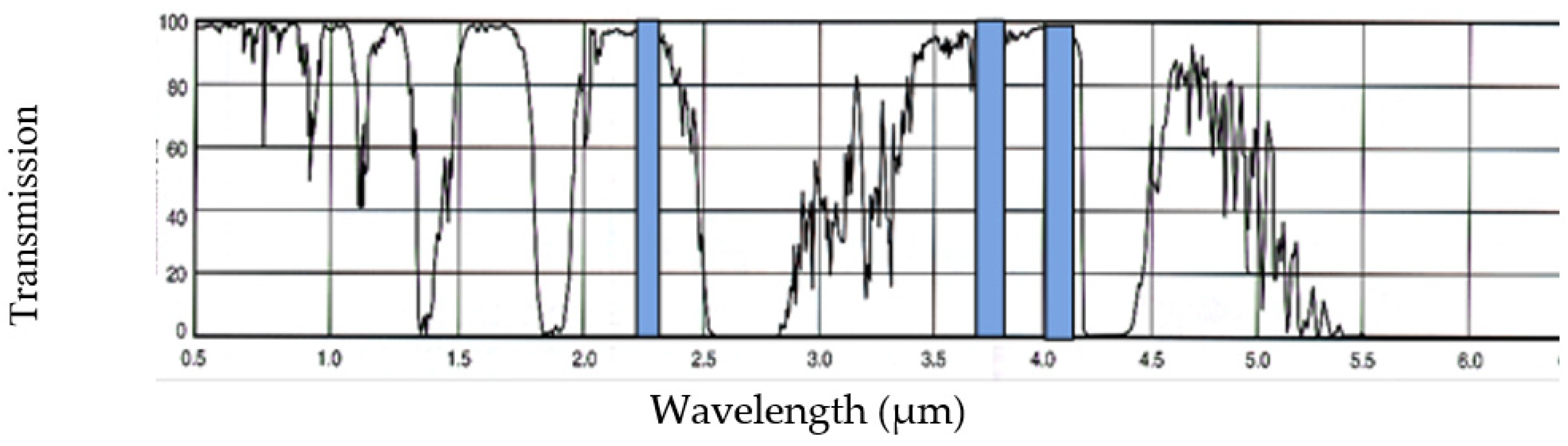 Remotesensing 14 00834 g003 Remotesensing 14 00834 g003