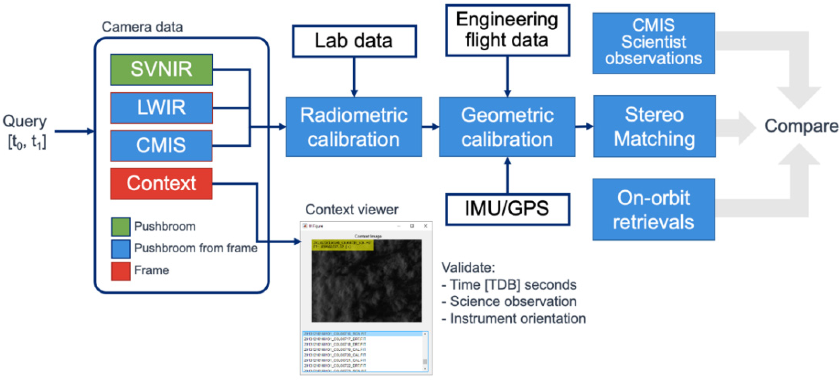 Remotesensing 14 00834 g006 Remotesensing 14 00834 g006