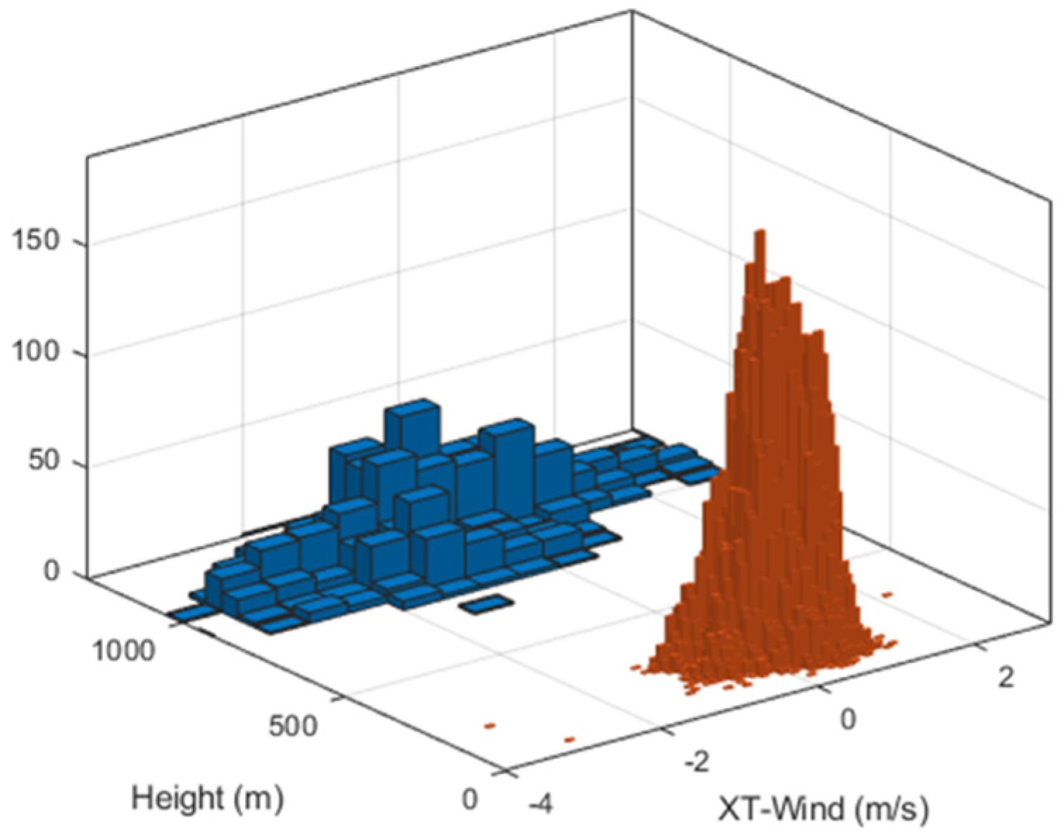 Remotesensing 14 00834 g010 Remotesensing 14 00834 g010