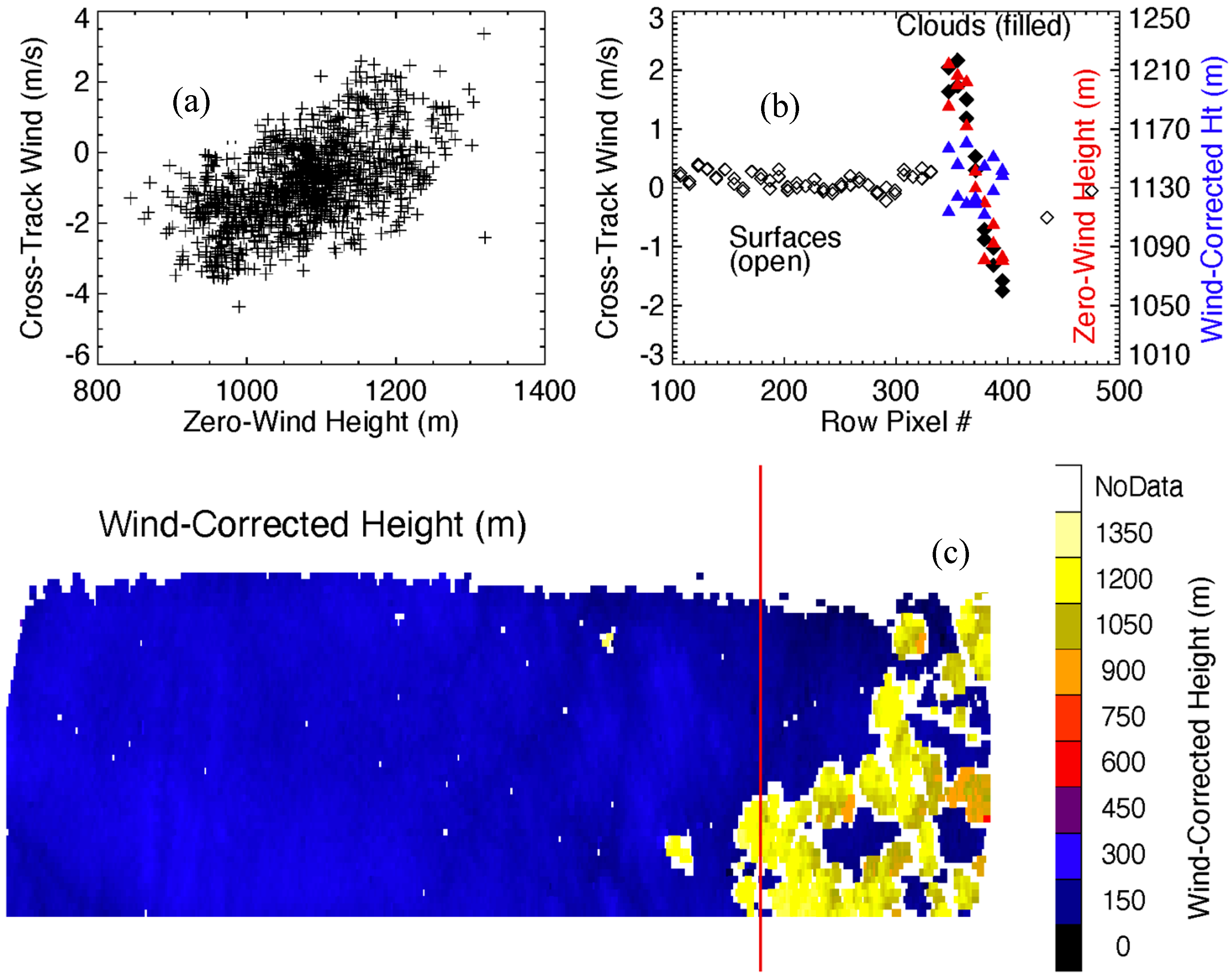 Remotesensing 14 00834 g012 Remotesensing 14 00834 g012