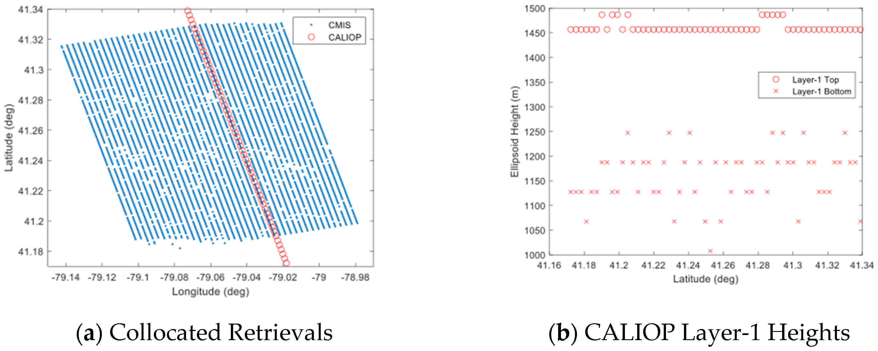 Remotesensing 14 00834 g014 Remotesensing 14 00834 g014