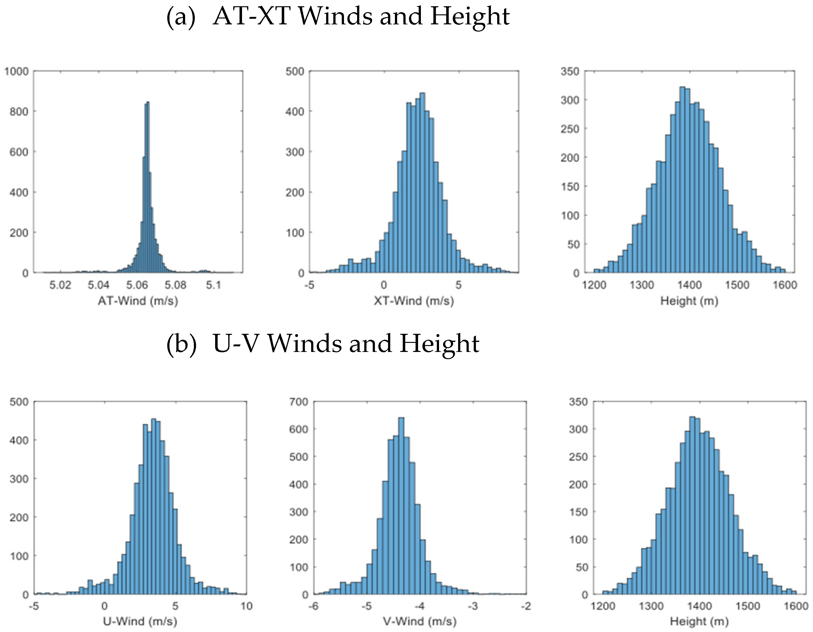 Remotesensing 14 00834 g015 Remotesensing 14 00834 g015