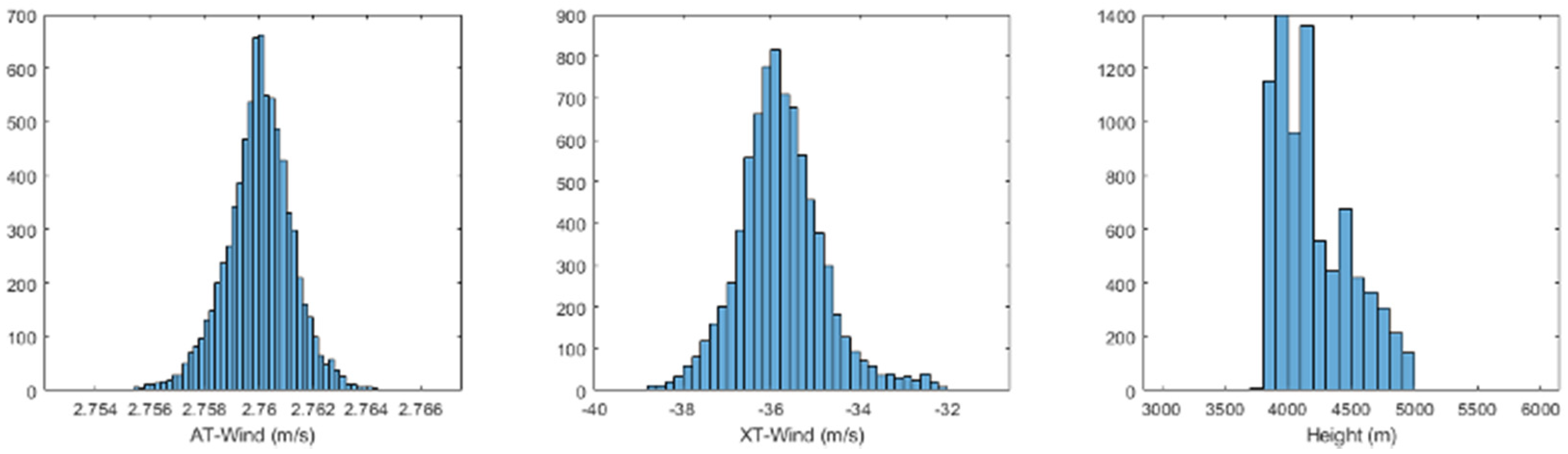 Remotesensing 14 00834 g019 Remotesensing 14 00834 g019