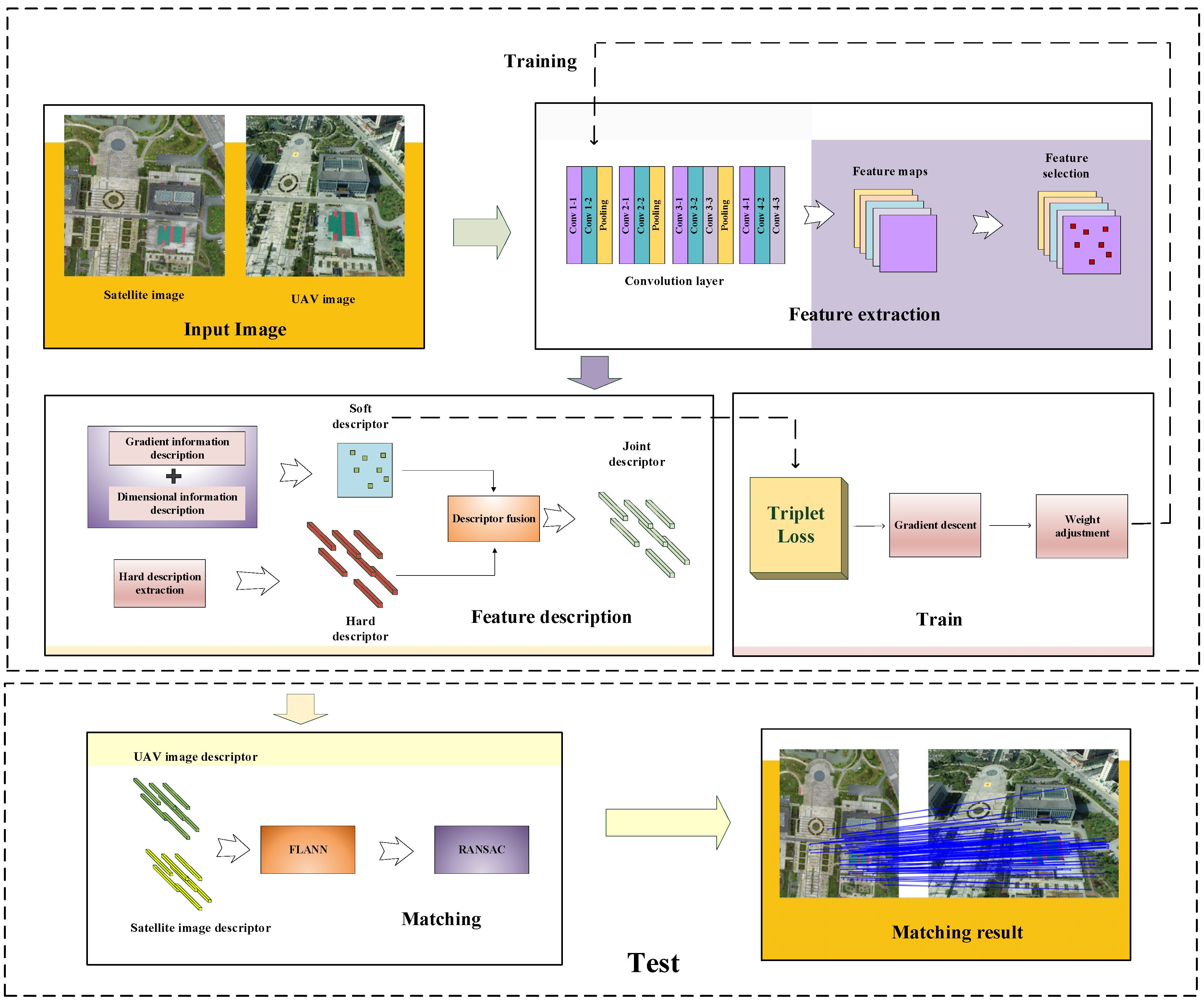 Remotesensing 14 00838 g003