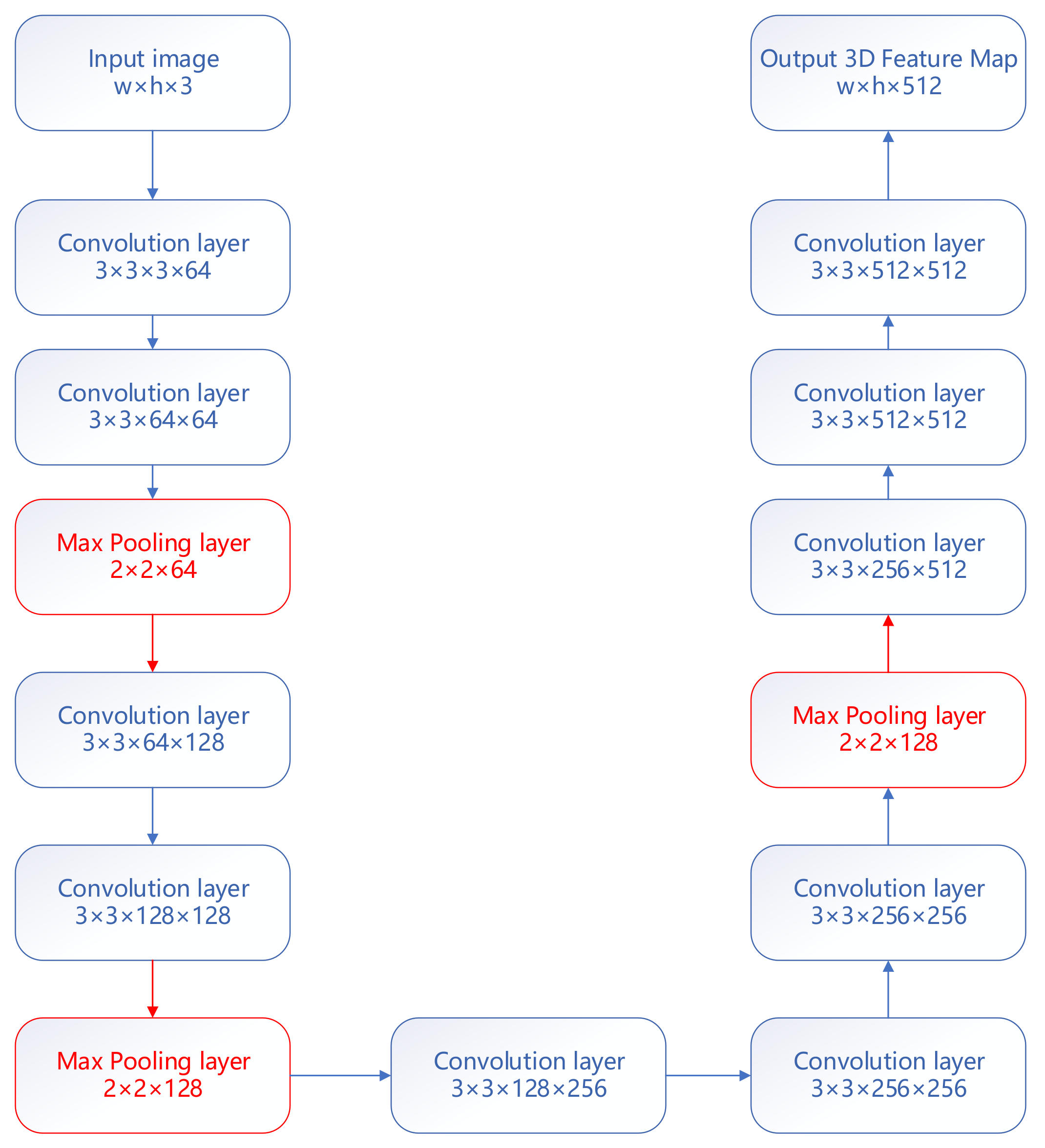 Remotesensing 14 00838 g005