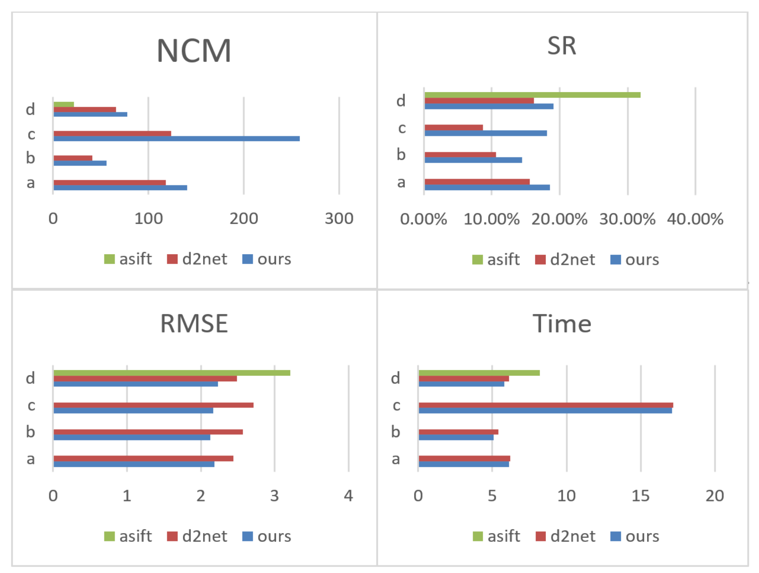 Remotesensing 14 00838 g007
