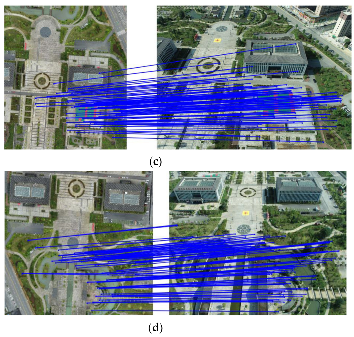 Remotesensing 14 00838 g008b