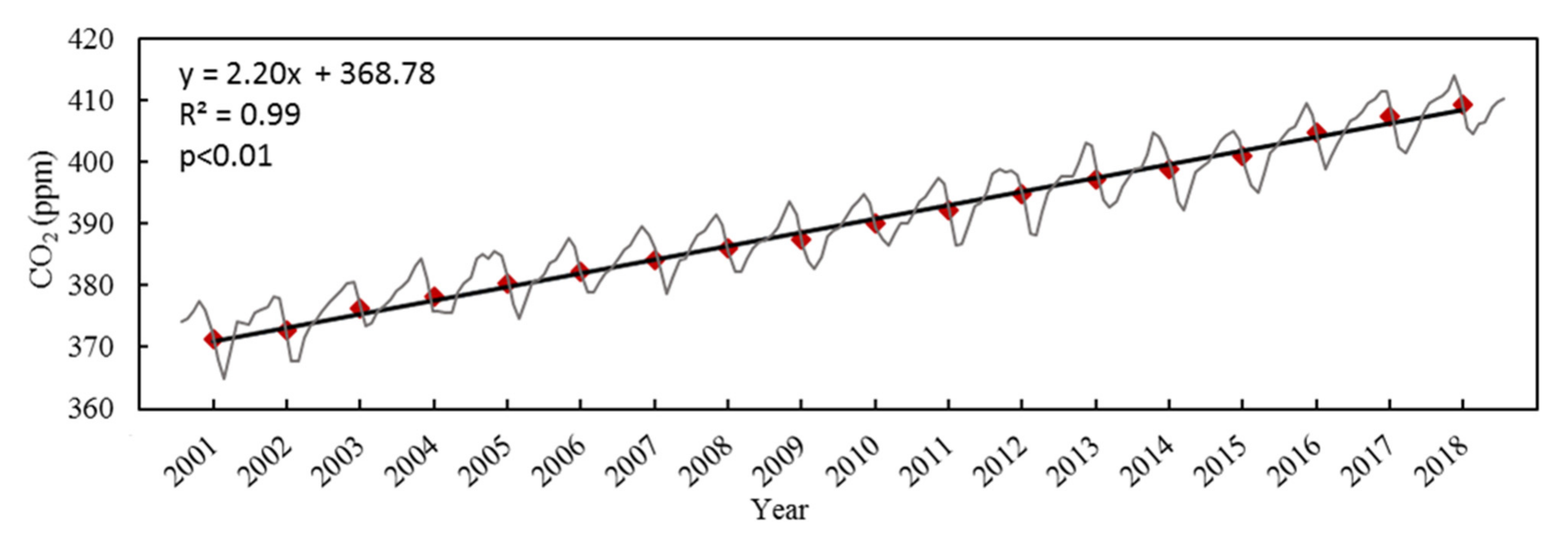 Remotesensing 14 00839 g010