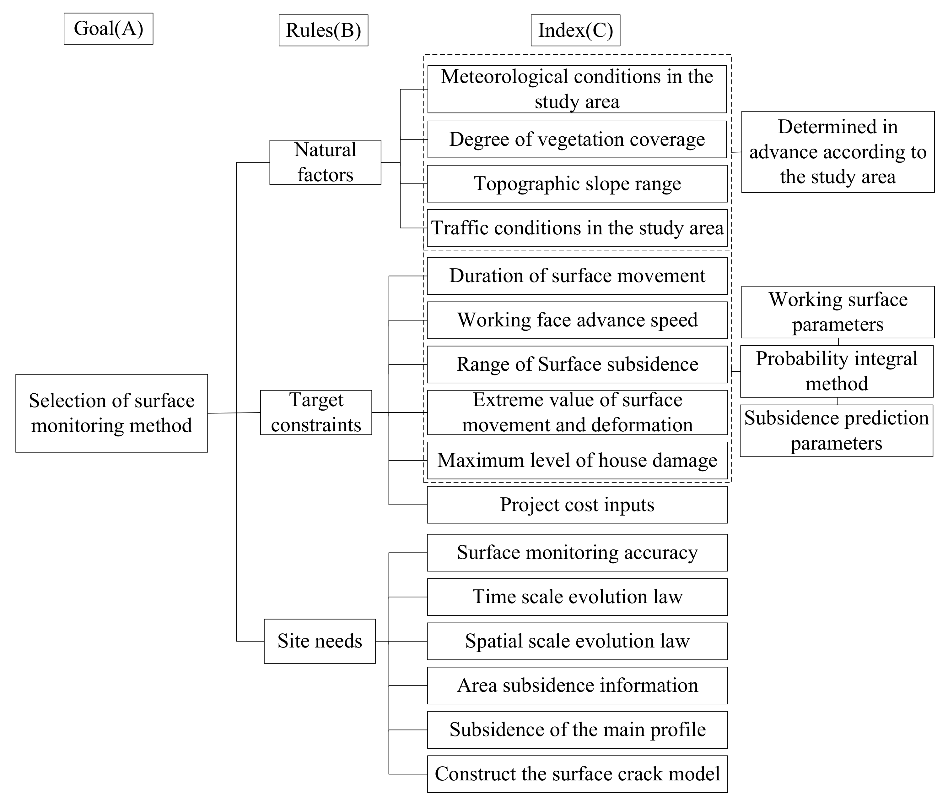 Remotesensing 14 00840 g004