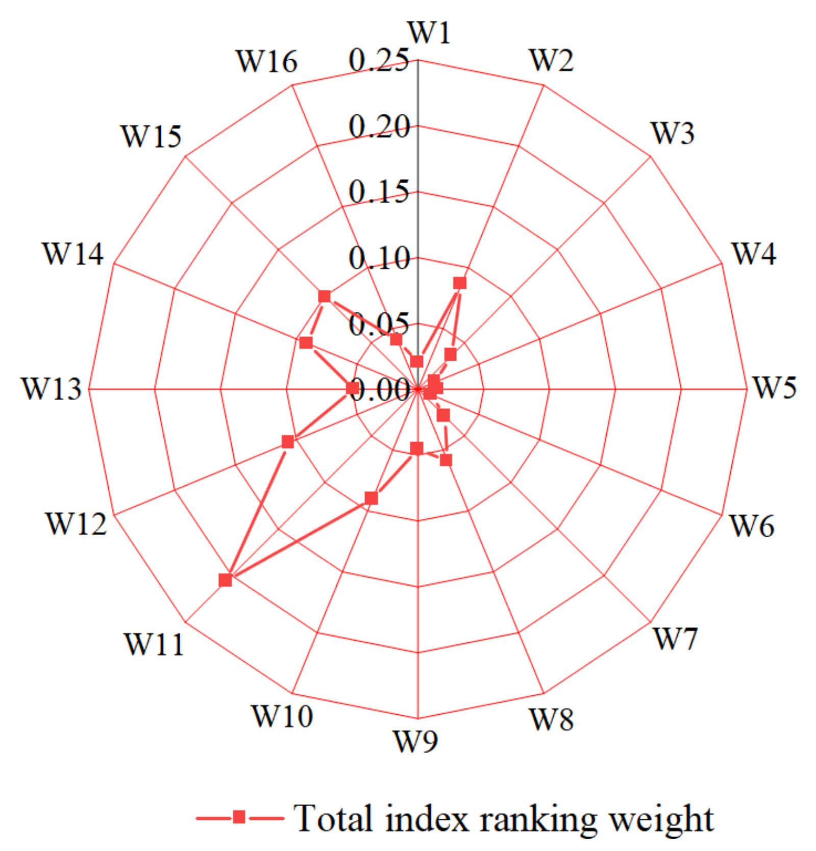 Remotesensing 14 00840 g005