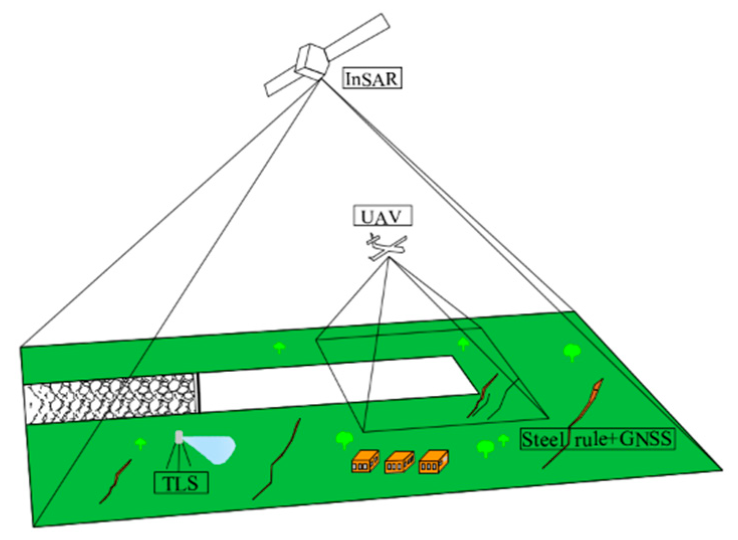 Remotesensing 14 00840 g007