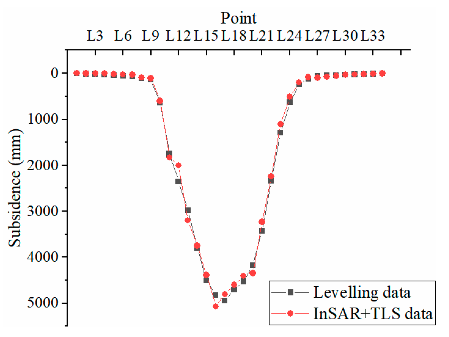 Remotesensing 14 00840 g016