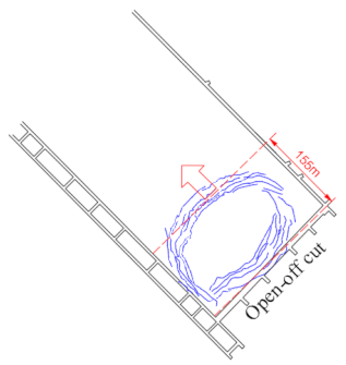 Remotesensing 14 00840 i001