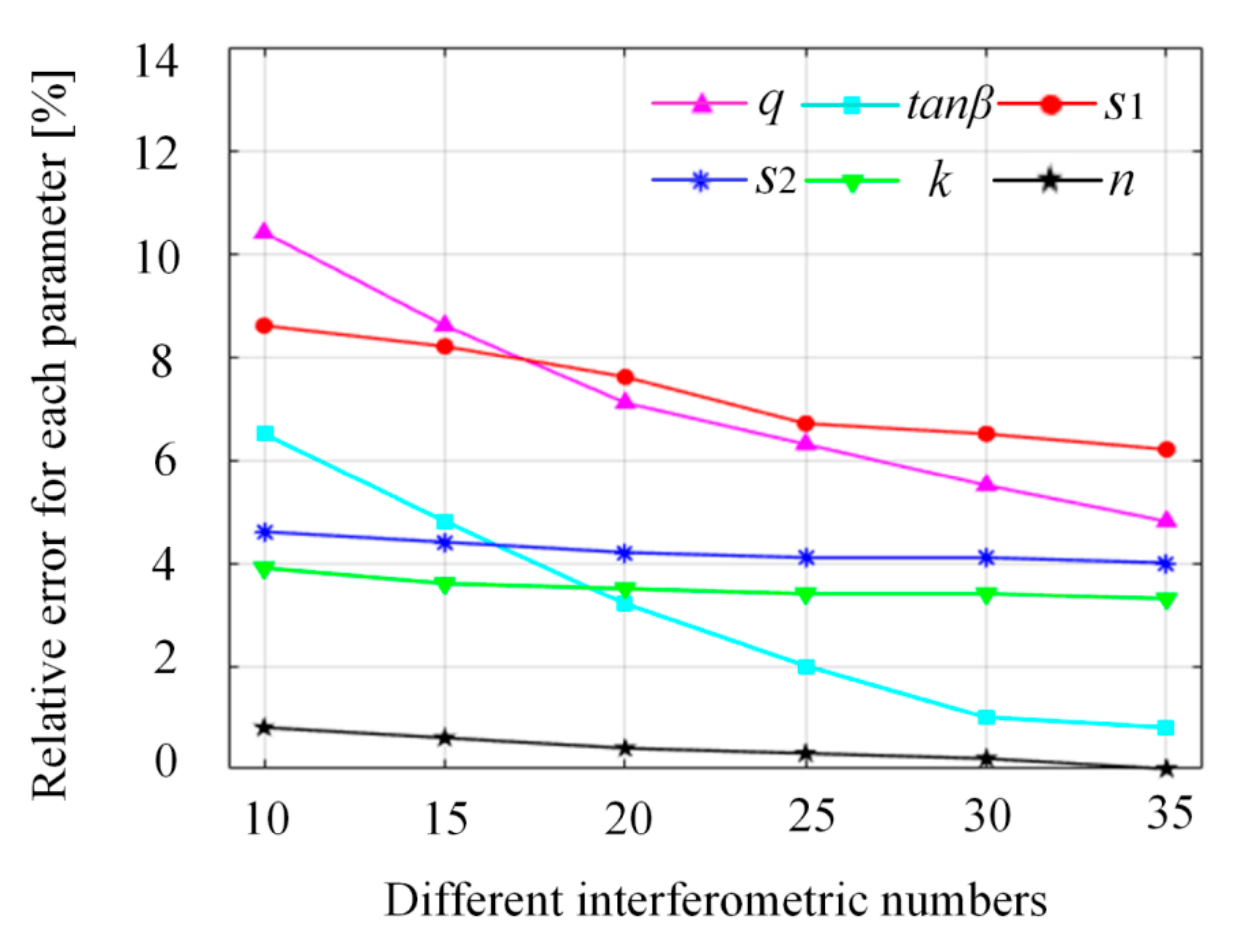 Remotesensing 14 00842 g004
