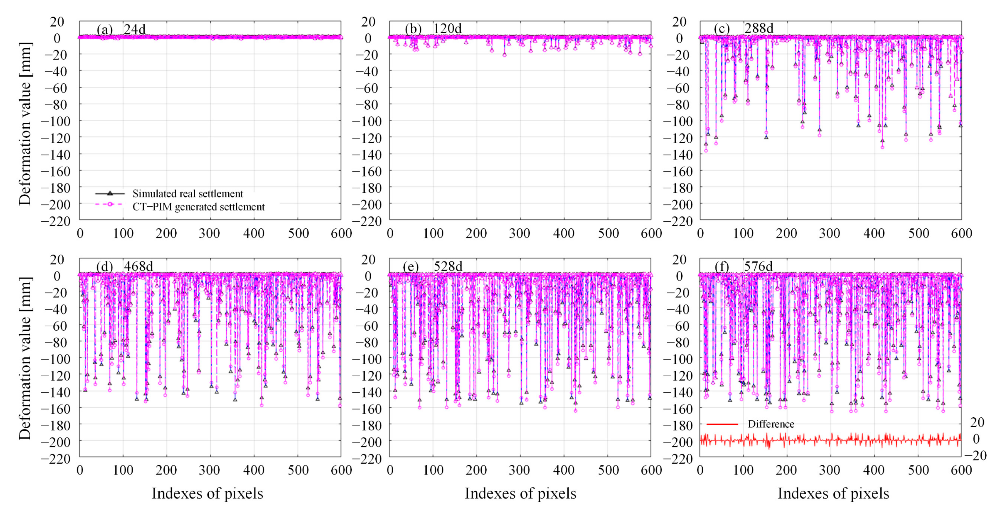 Remotesensing 14 00842 g005
