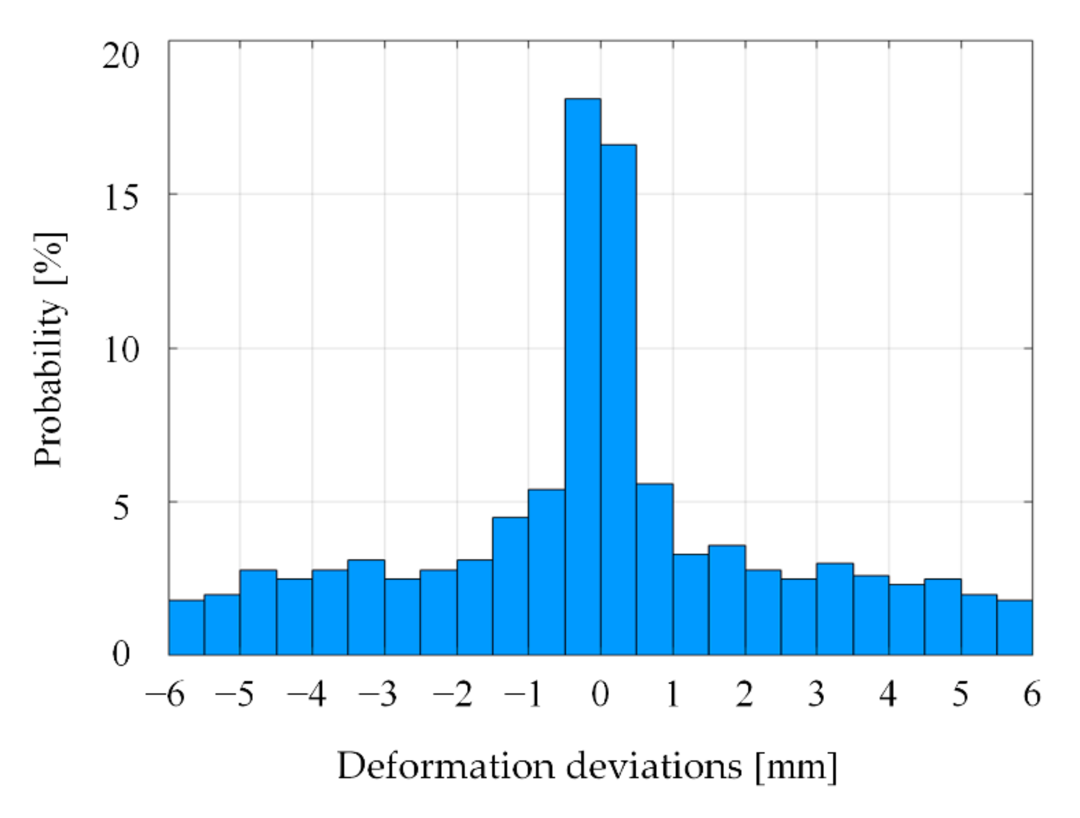 Remotesensing 14 00842 g006