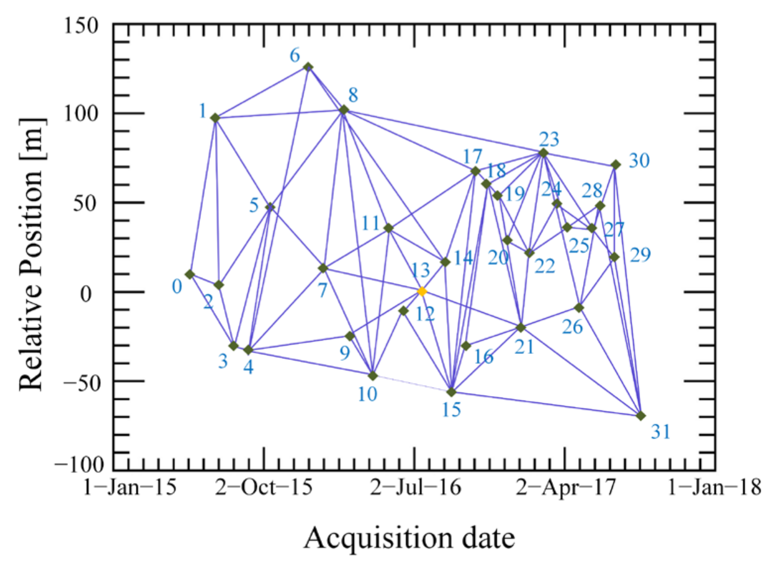 Remotesensing 14 00842 g010