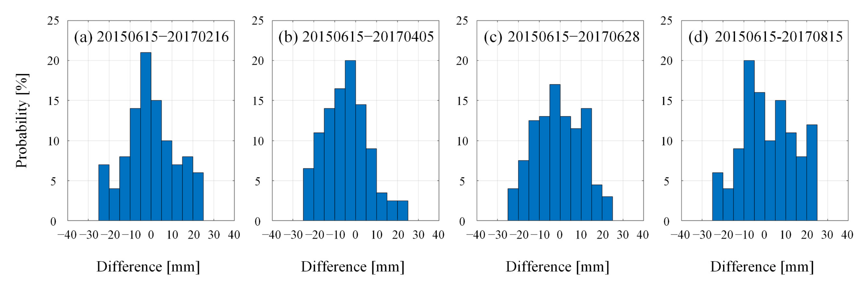 Remotesensing 14 00842 g016