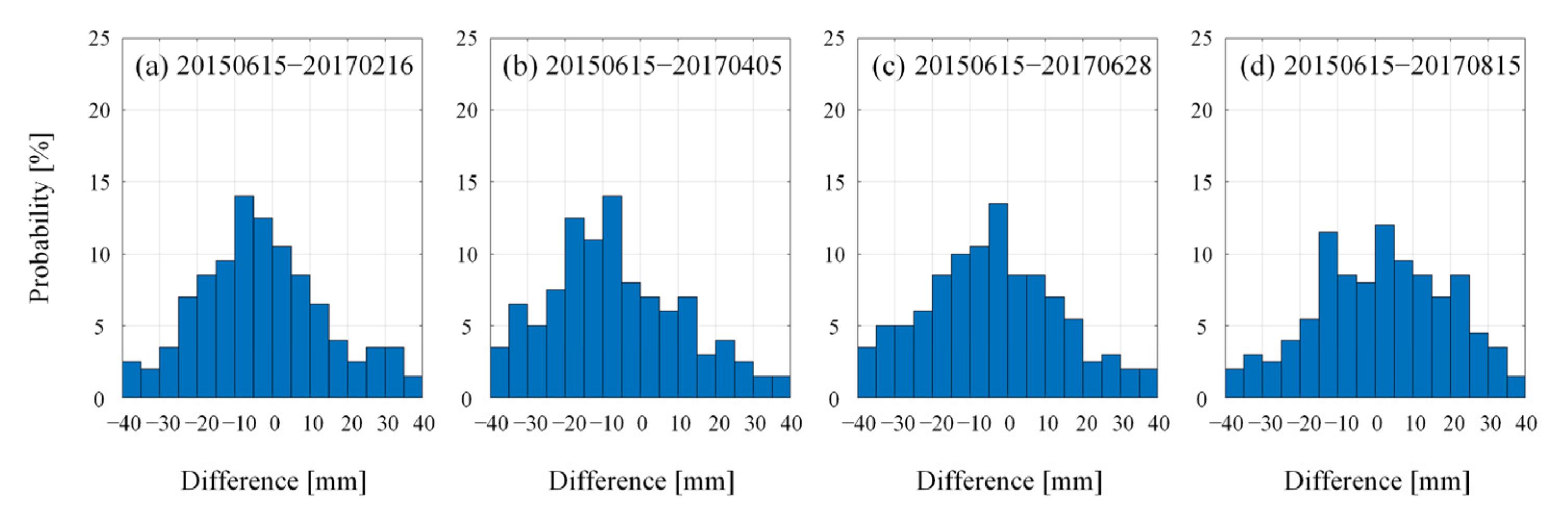 Remotesensing 14 00842 g017
