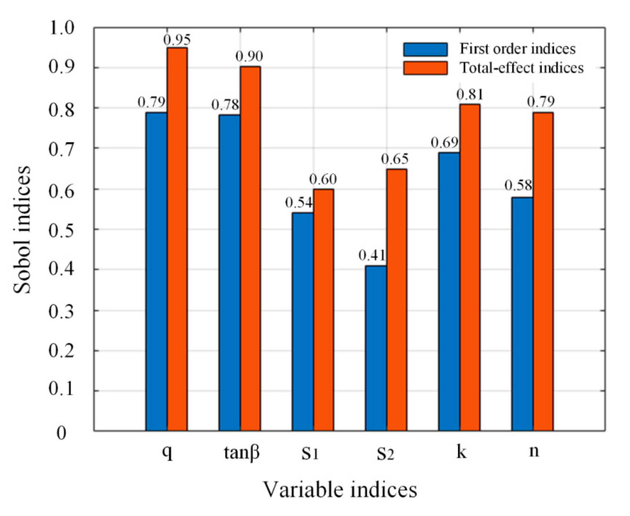 Remotesensing 14 00842 g018