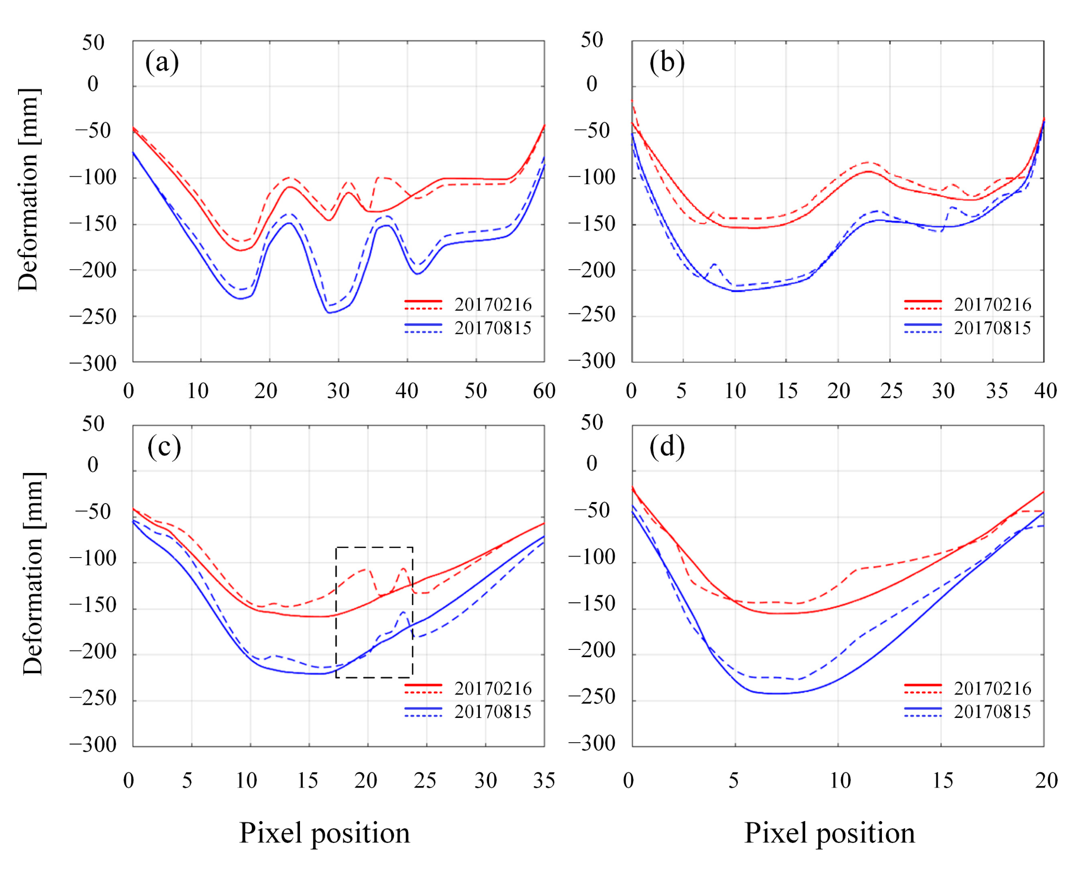 Remotesensing 14 00842 g019