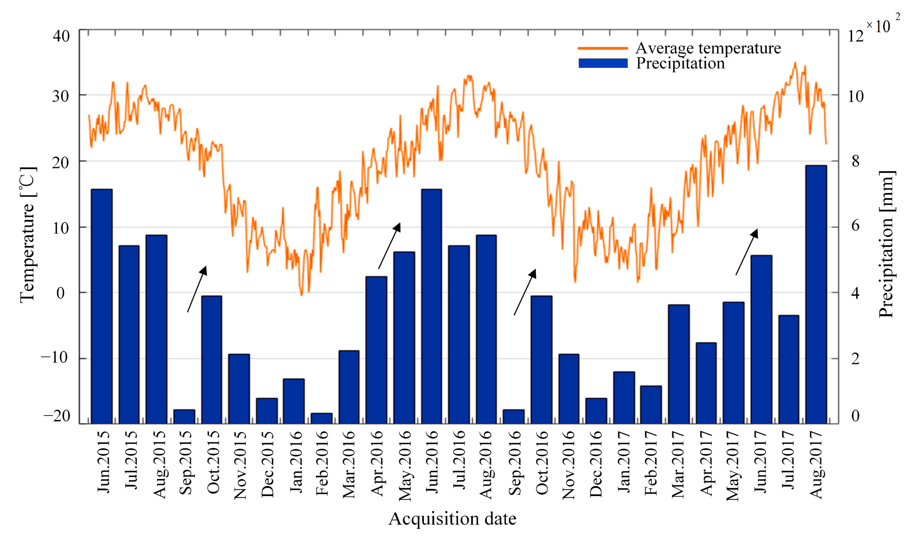 Remotesensing 14 00842 g021