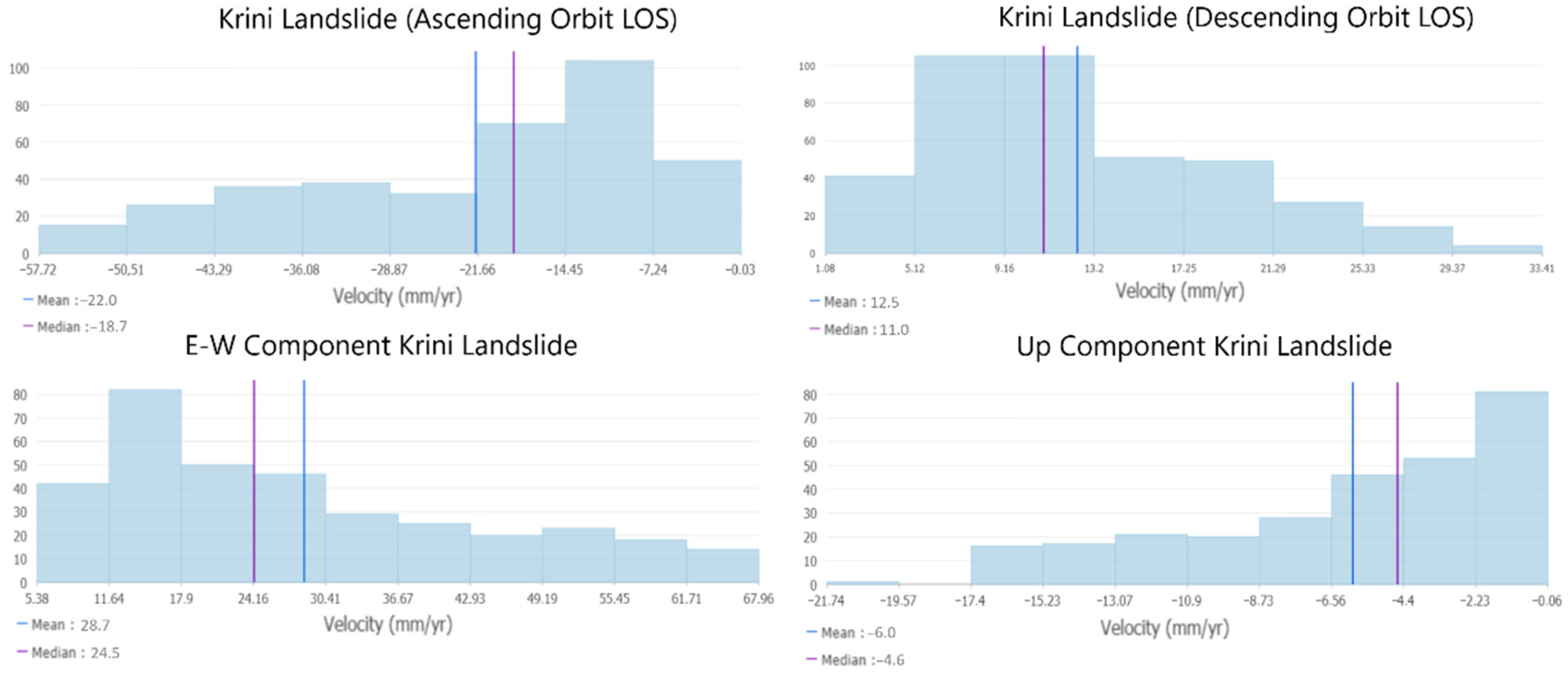 Remotesensing 14 00844 g007 Remotesensing 14 00844 g007