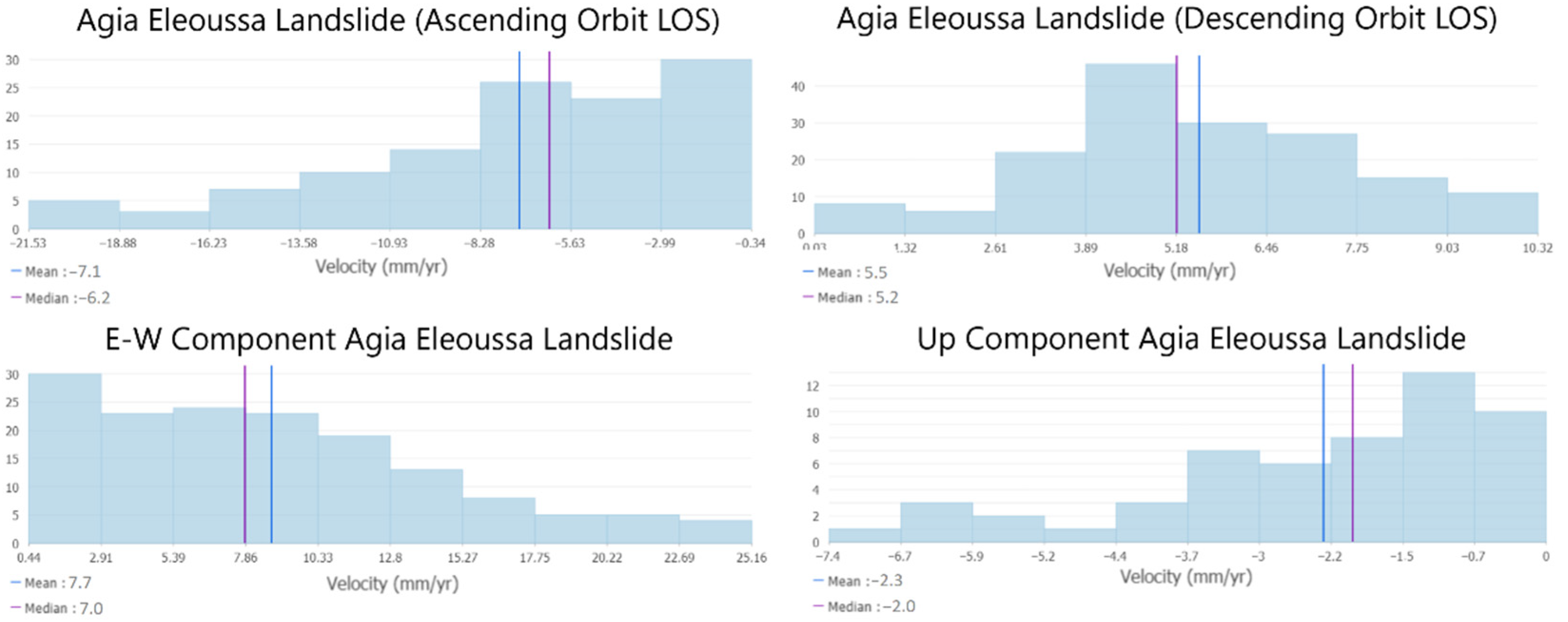 Remotesensing 14 00844 g008 Remotesensing 14 00844 g008